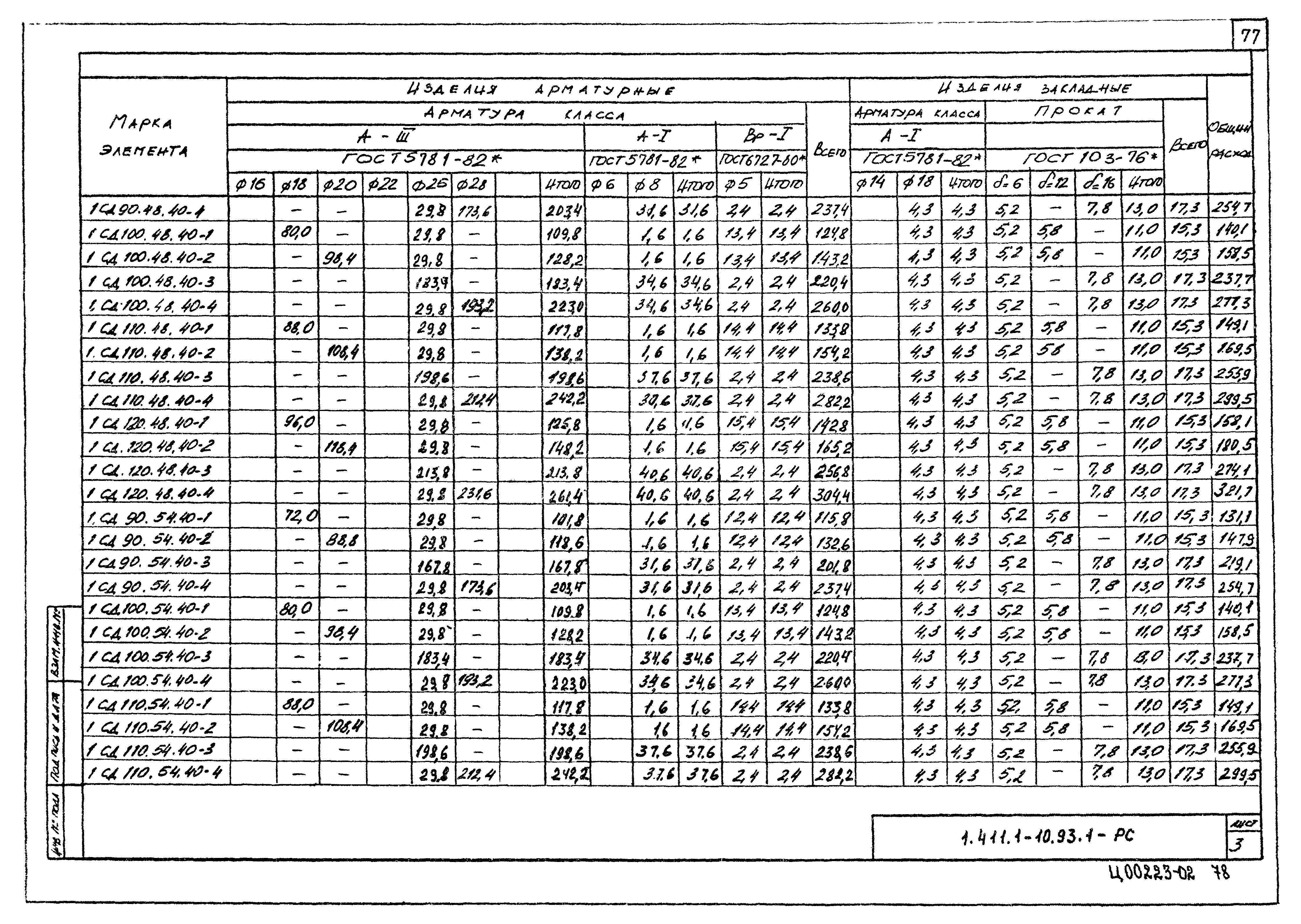 Серия 1.411.1-10.93