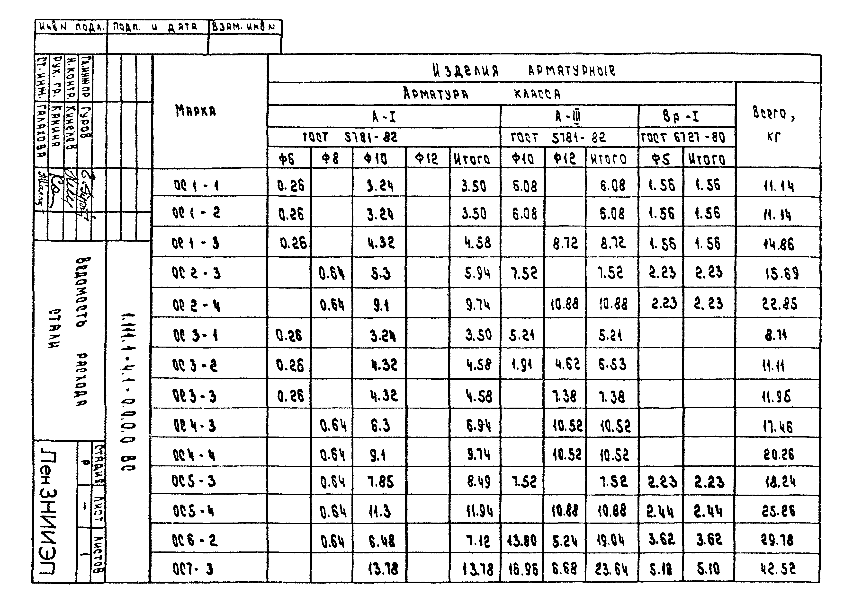 Серия 1.111.1-4