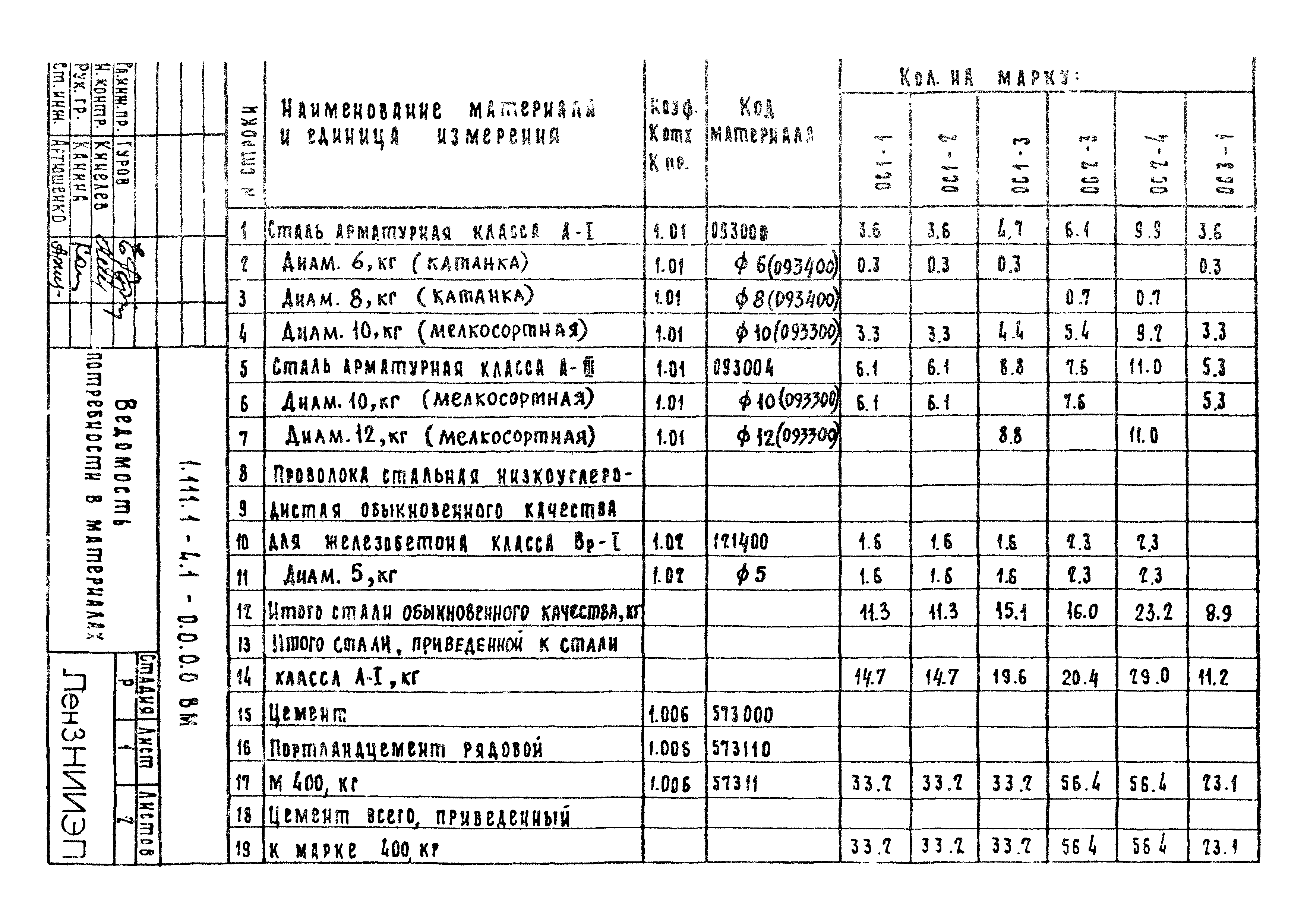 Серия 1.111.1-4