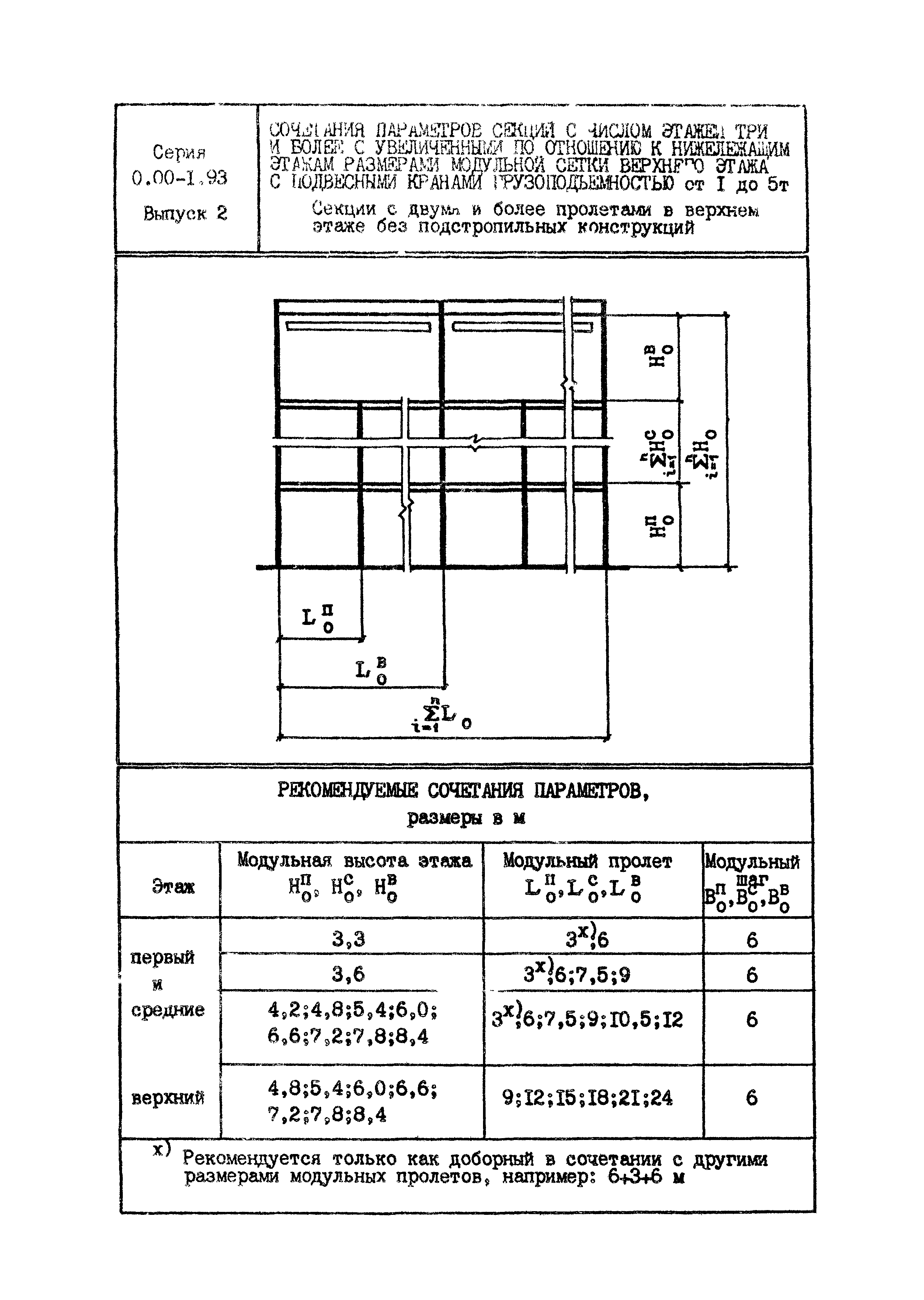 Серия 0.00-1.93