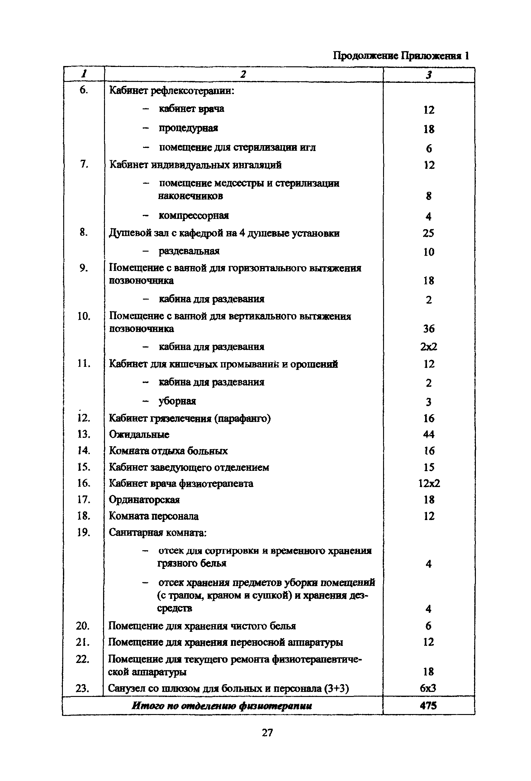 Рекомендации 