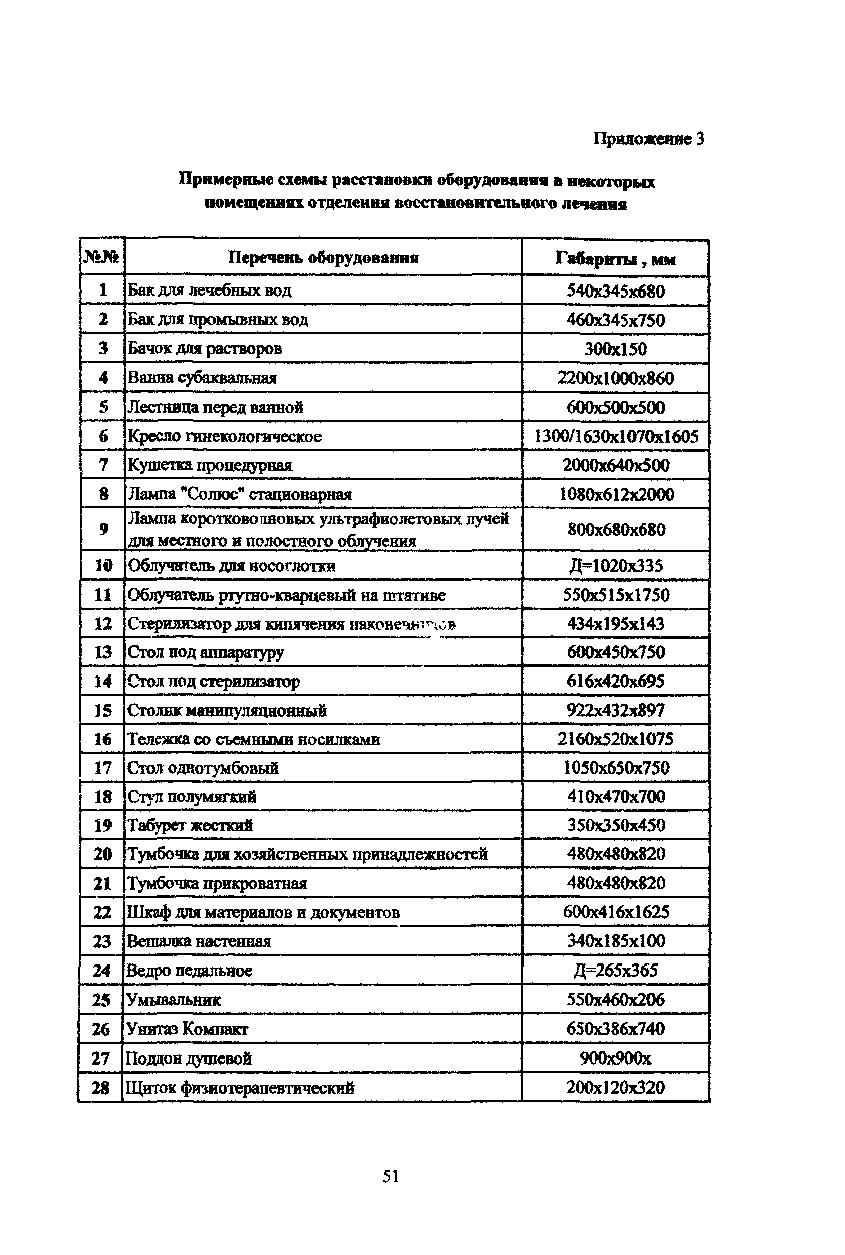 Рекомендации 