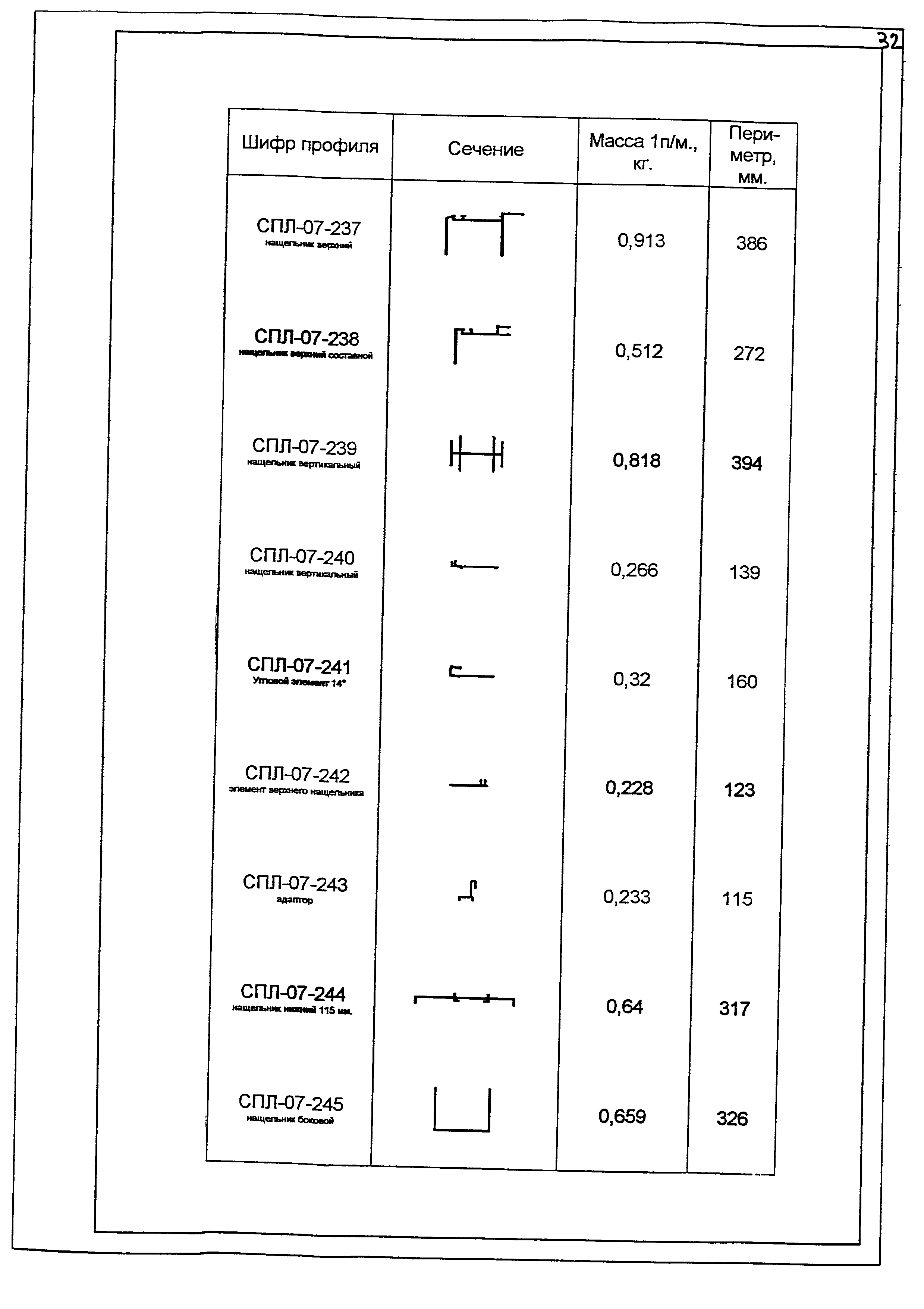 РМ-2923-01