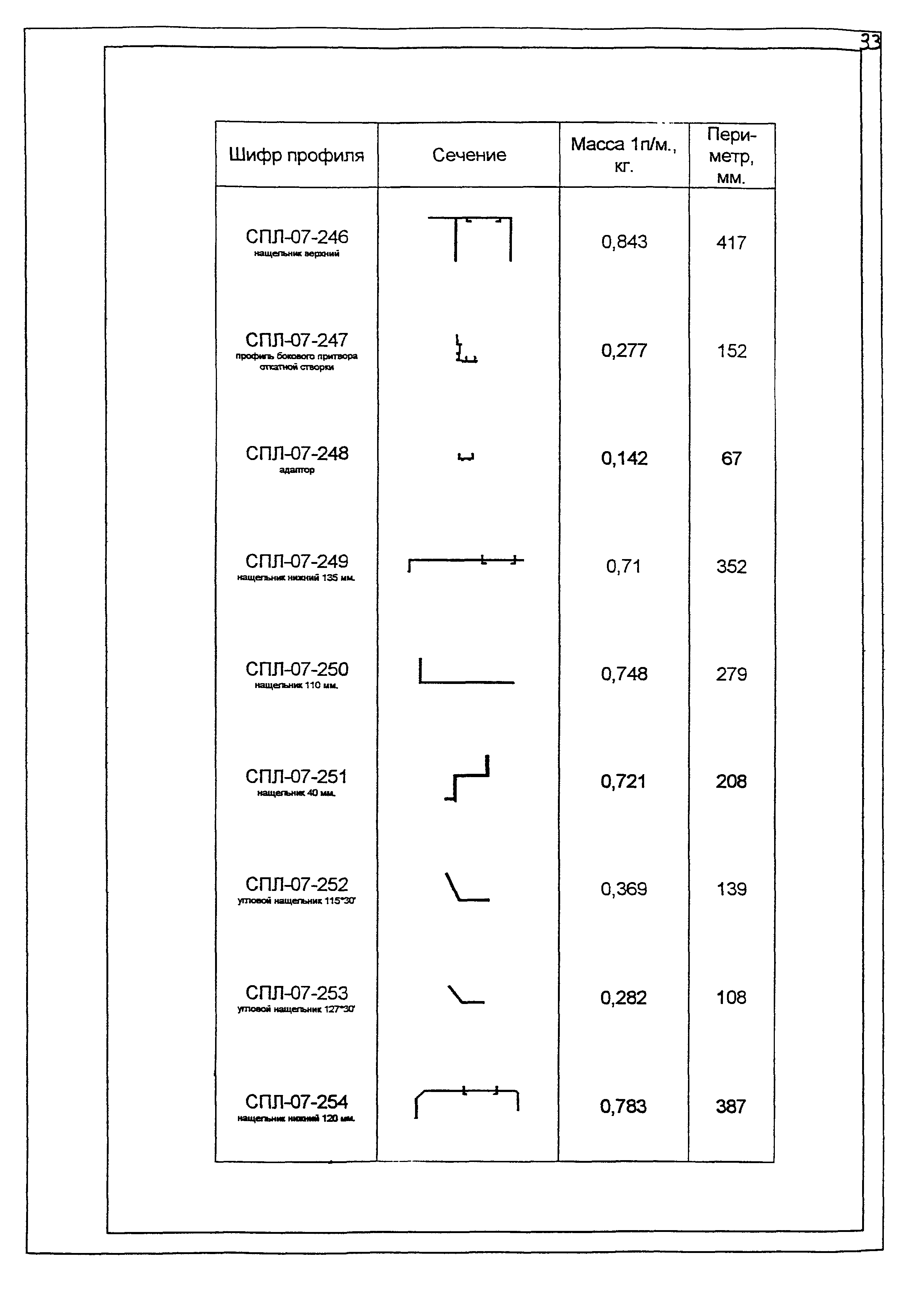 РМ-2923-01