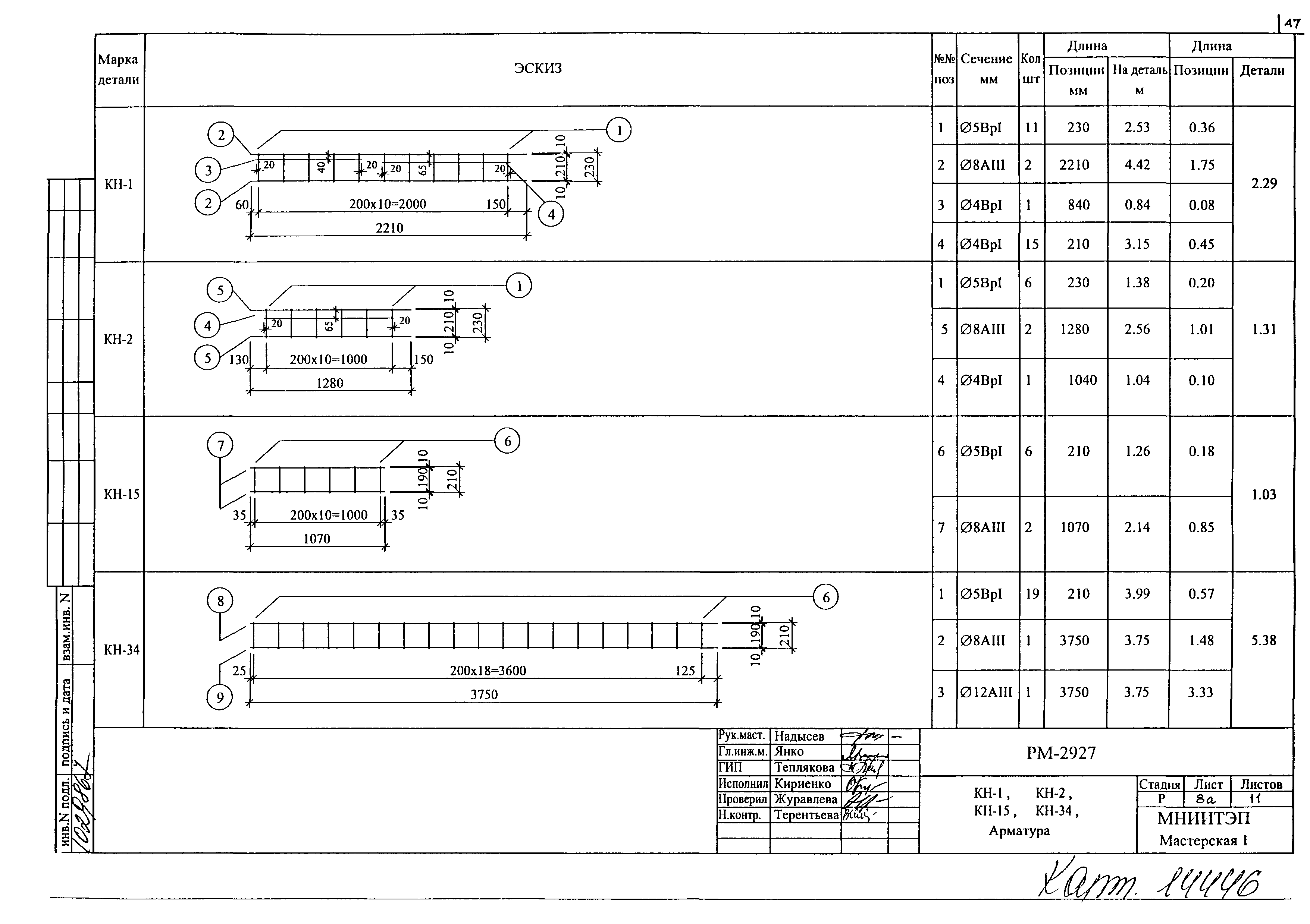 РМ-2927