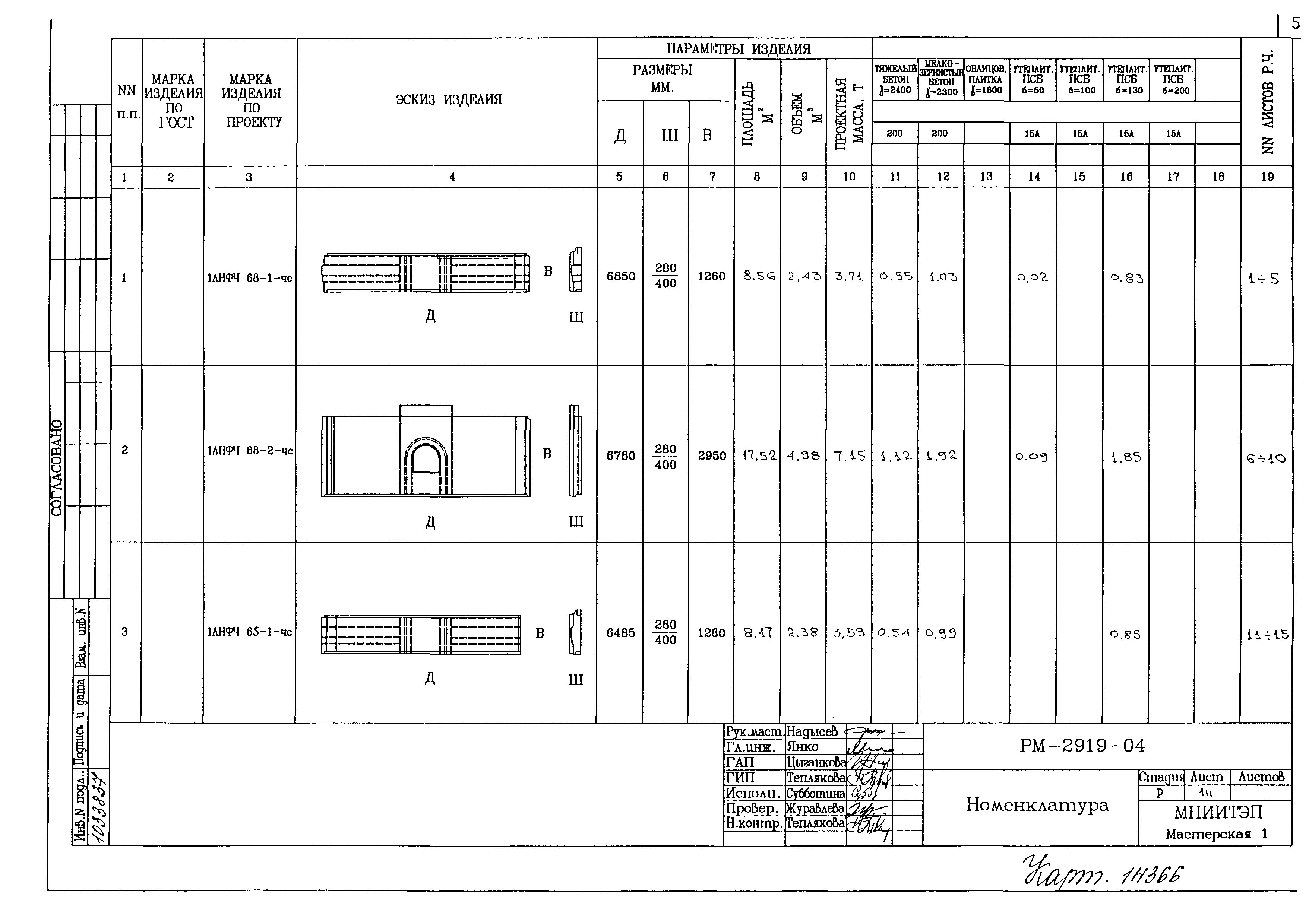 РМ-2919-04