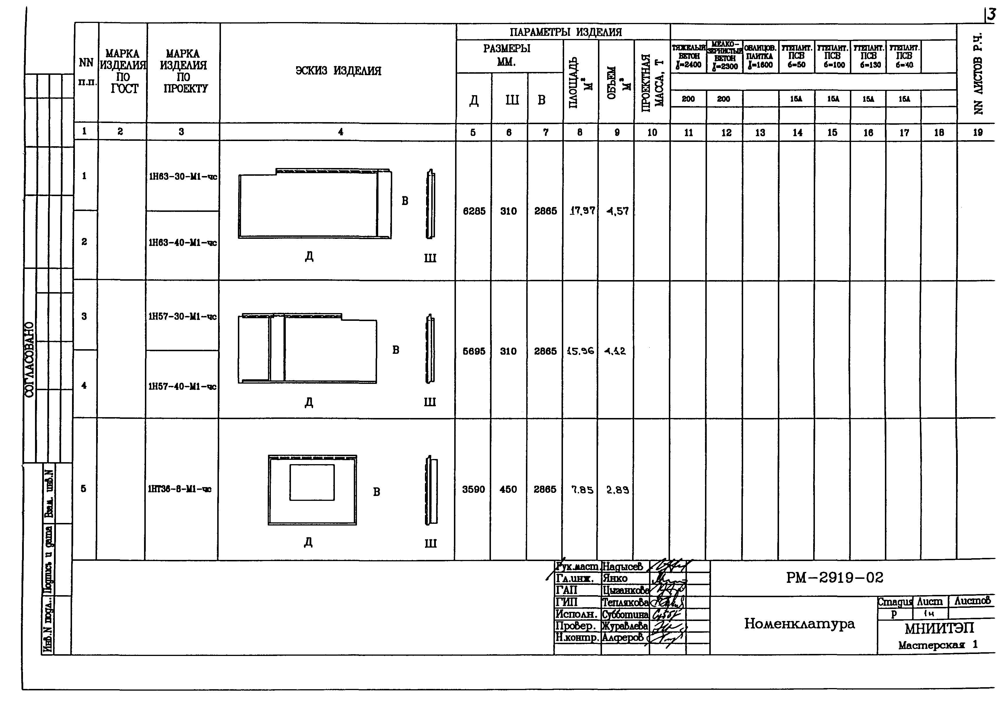 РМ-2919-02