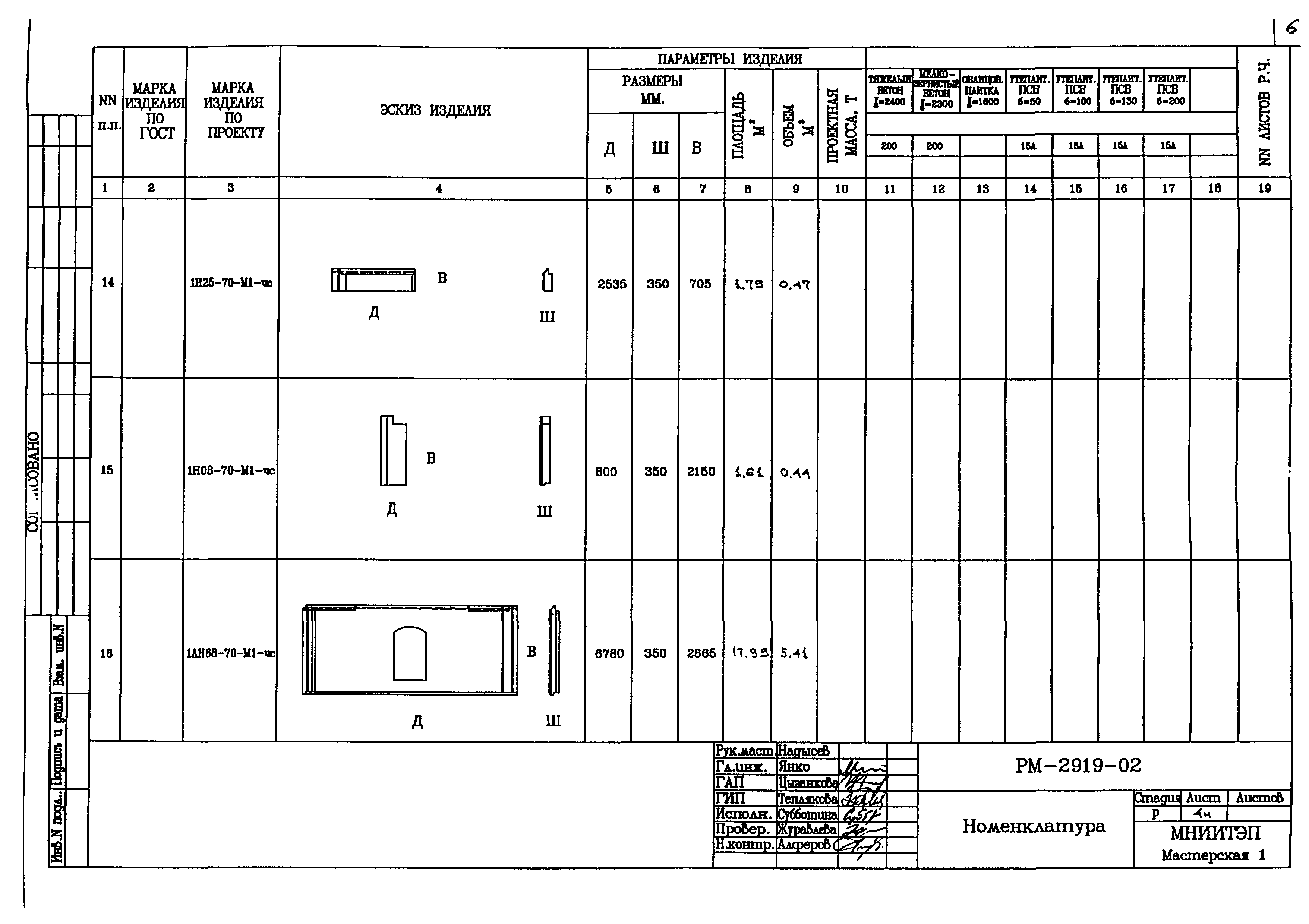 РМ-2919-02