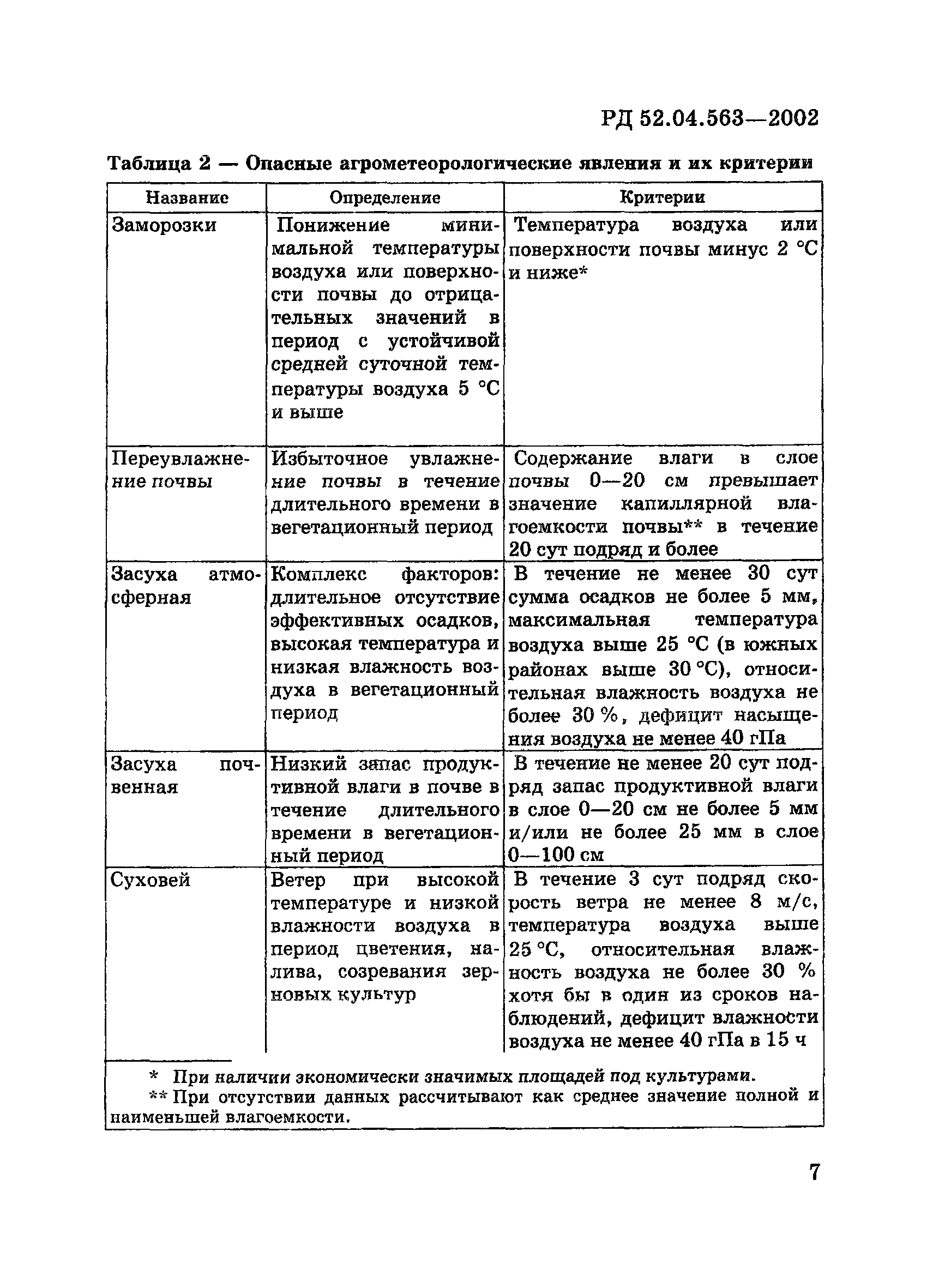 РД 52.04.563-2002