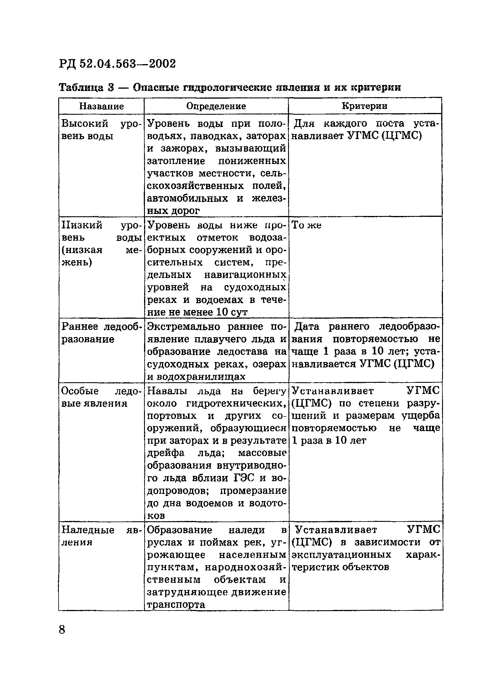 РД 52.04.563-2002