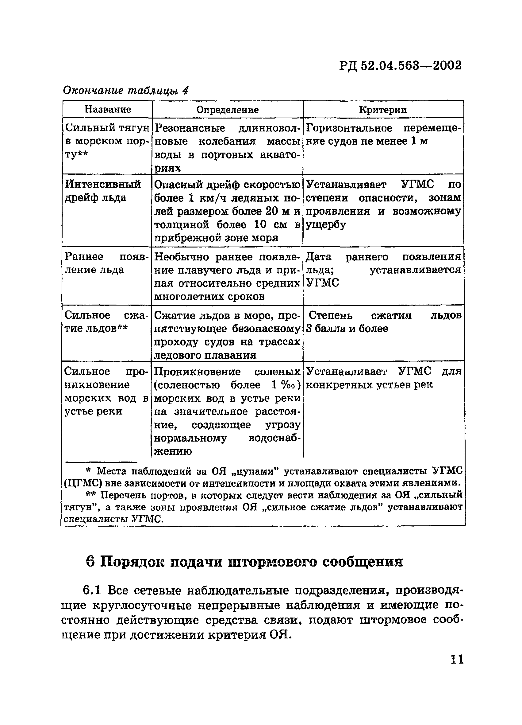 РД 52.04.563-2002