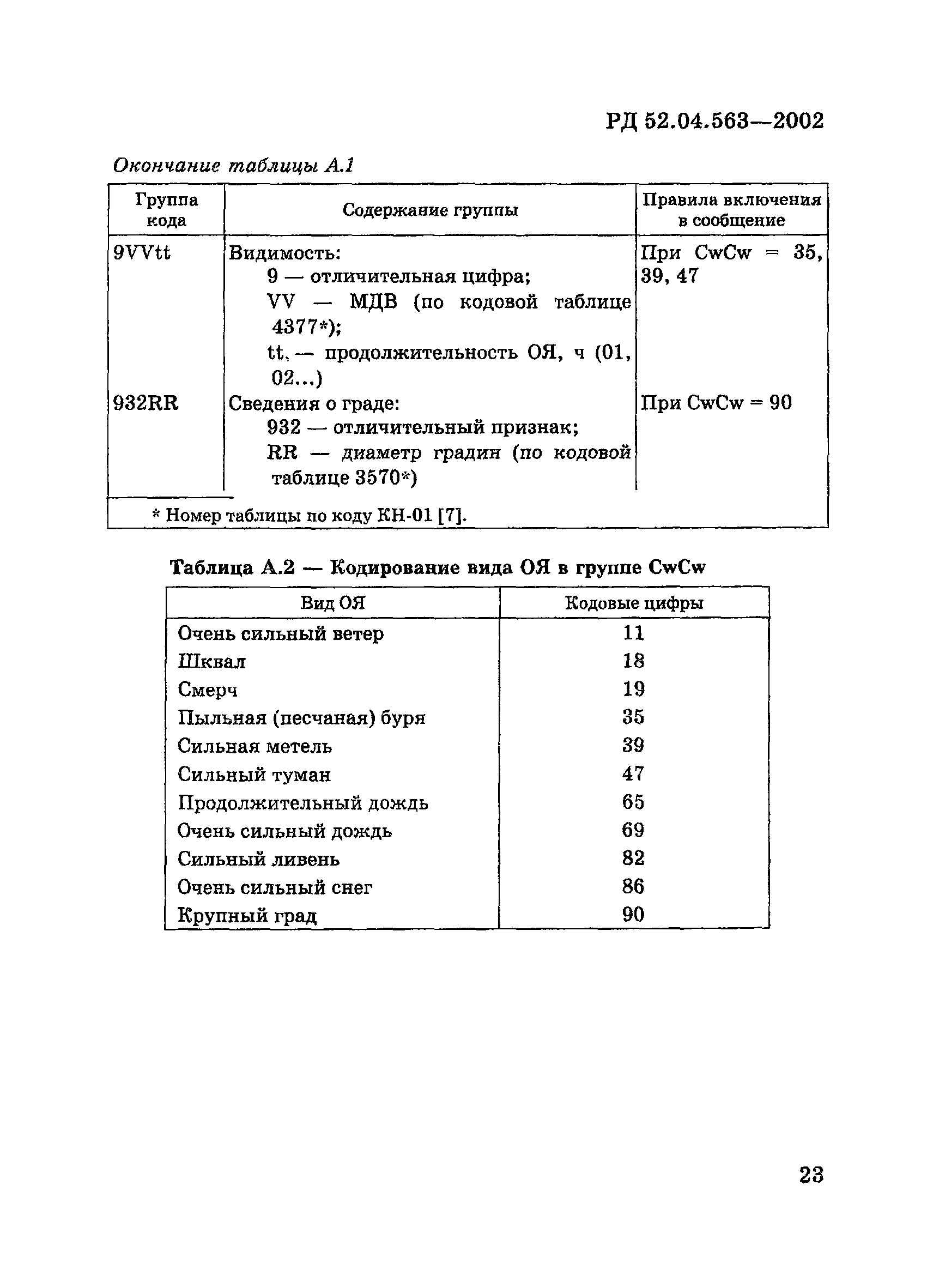 РД 52.04.563-2002