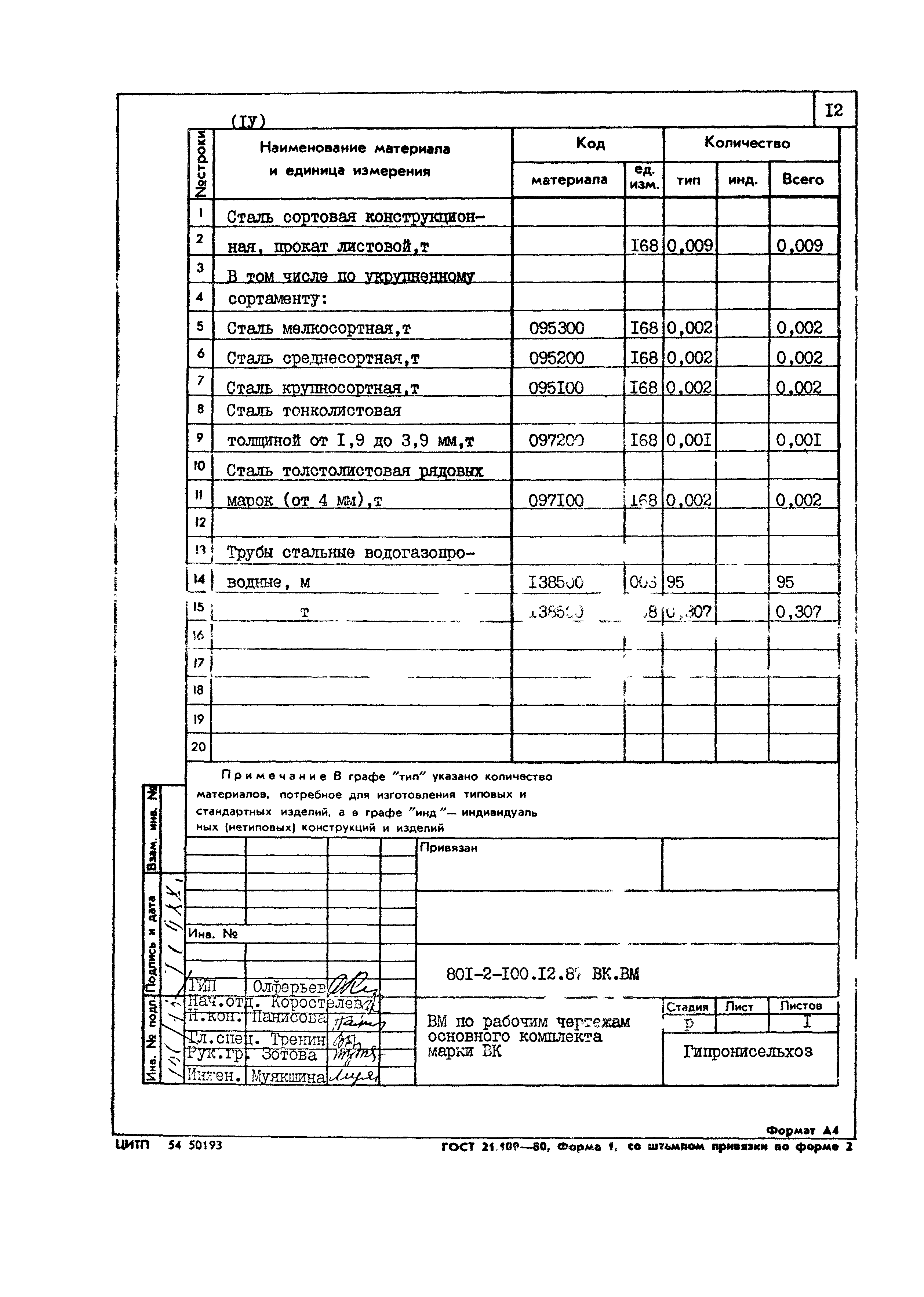 Типовой проект 801-2-100.12.87