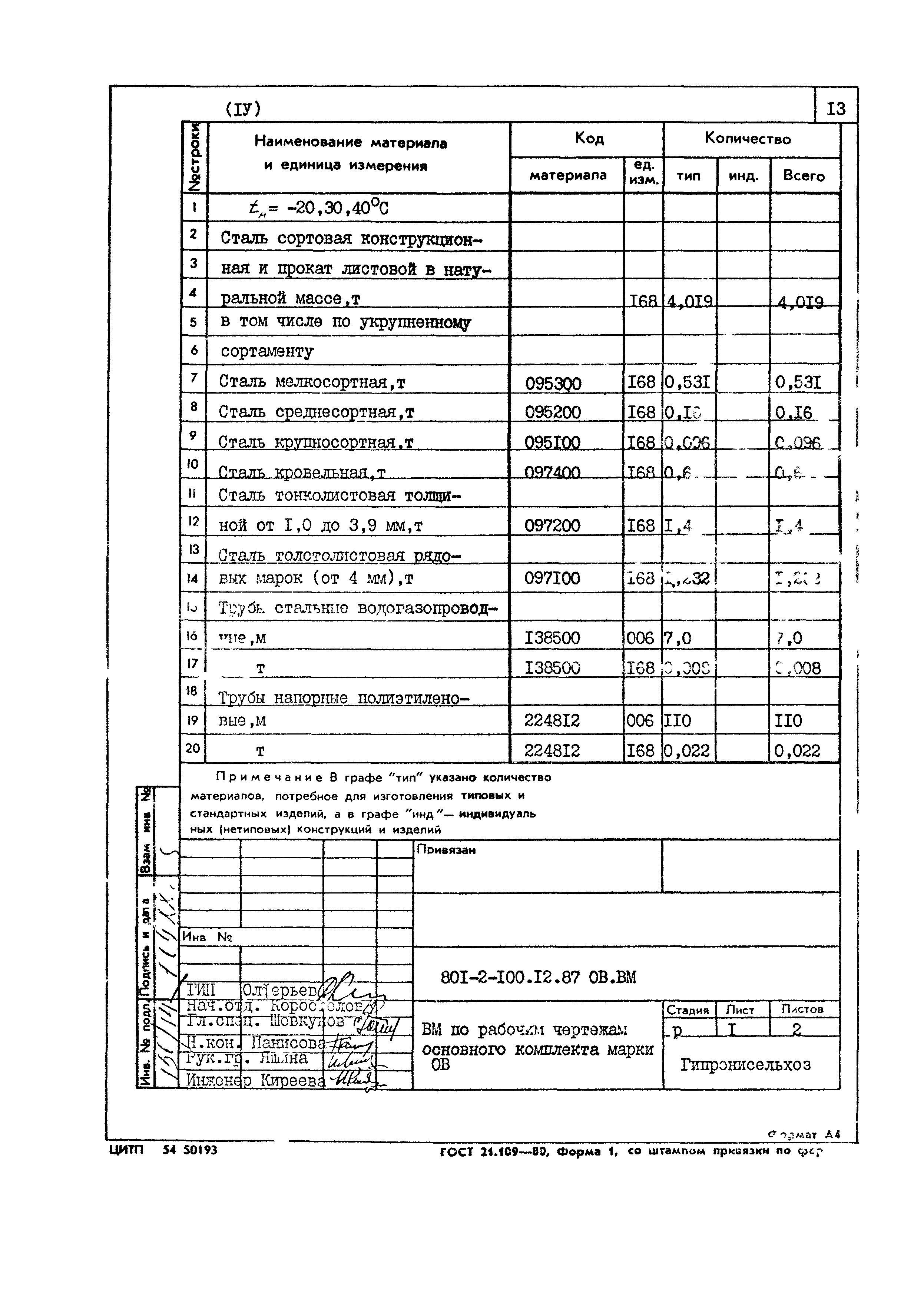 Типовой проект 801-2-100.12.87