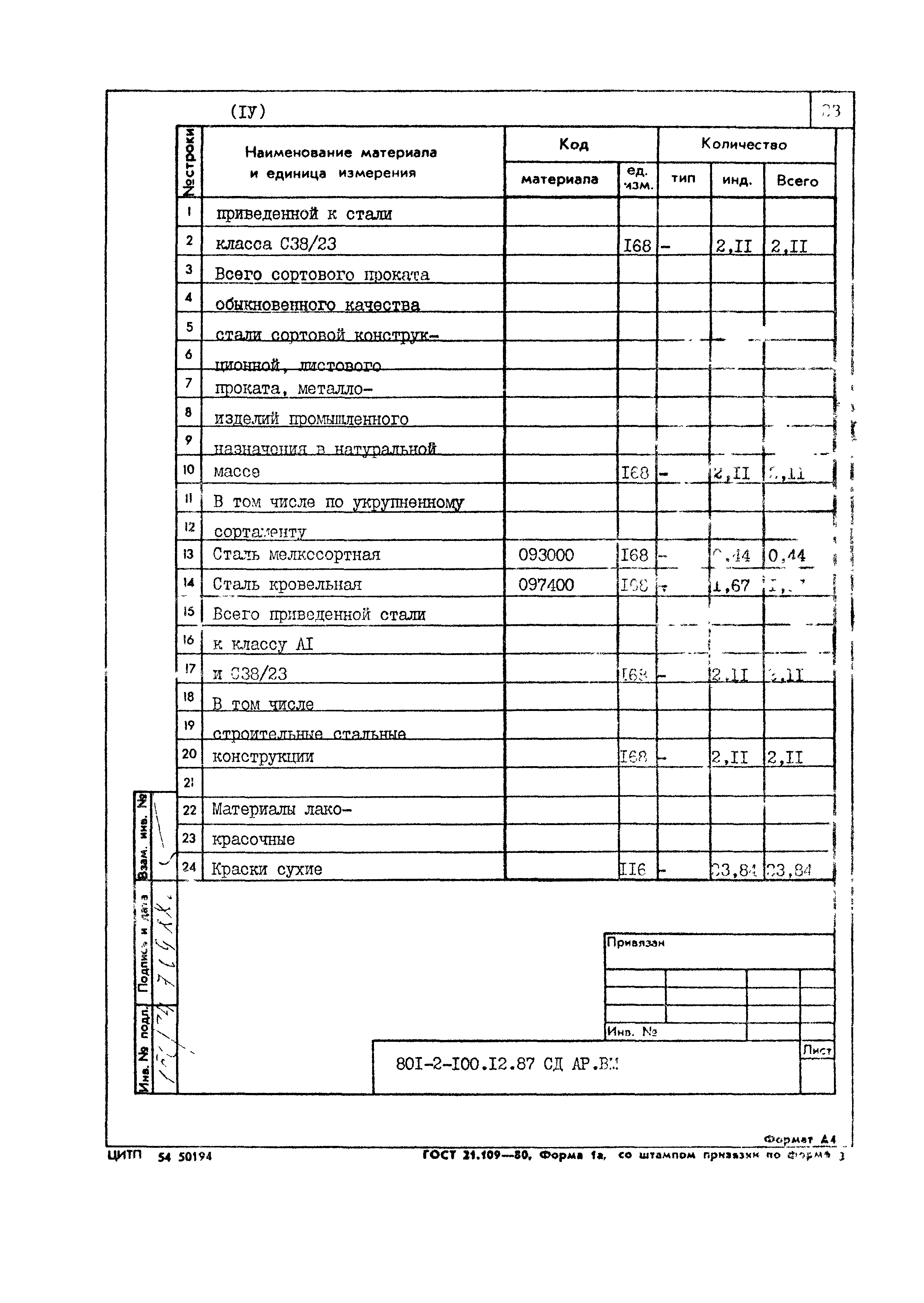 Типовой проект 801-2-100.12.87