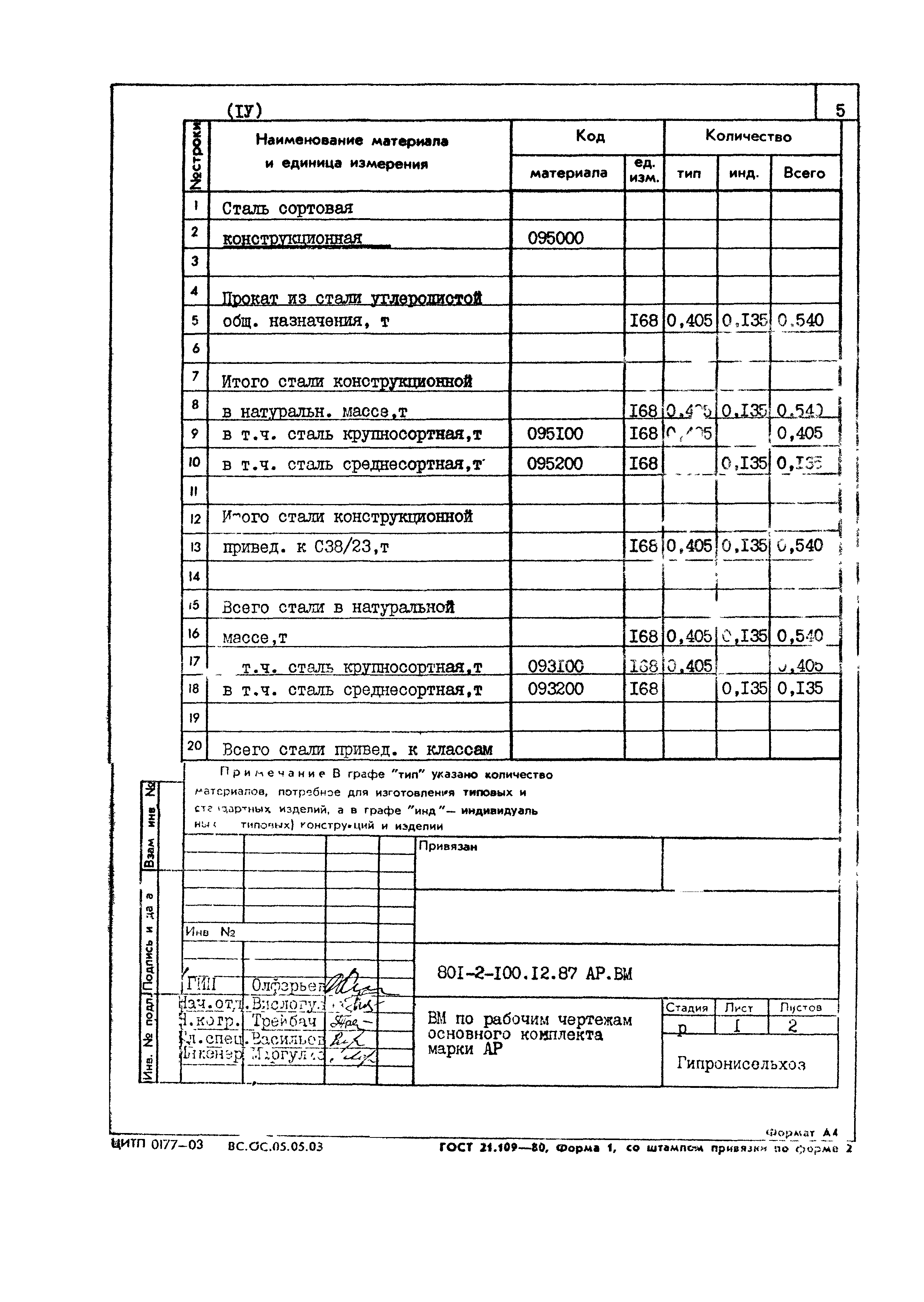 Типовой проект 801-2-100.12.87