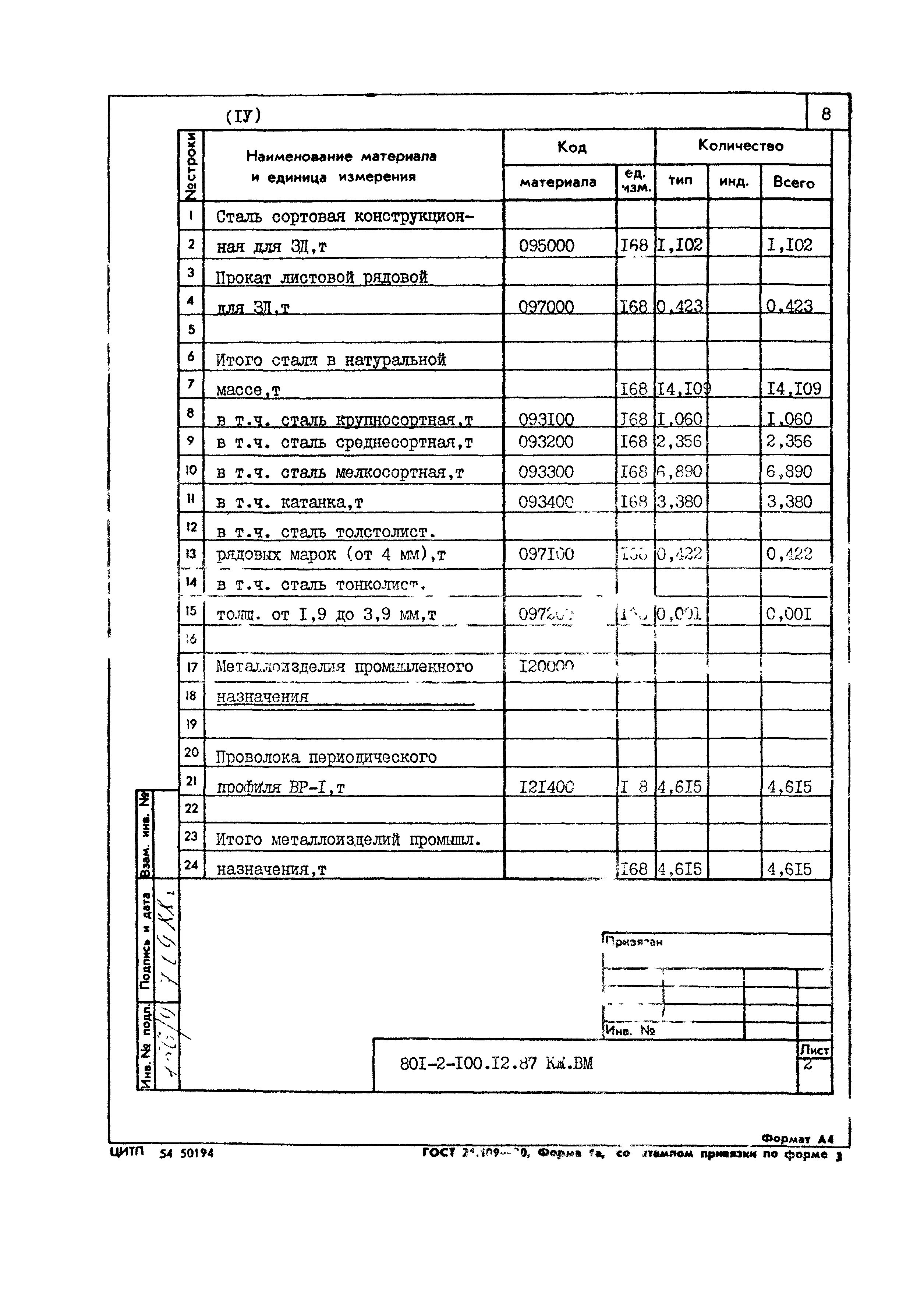 Типовой проект 801-2-100.12.87