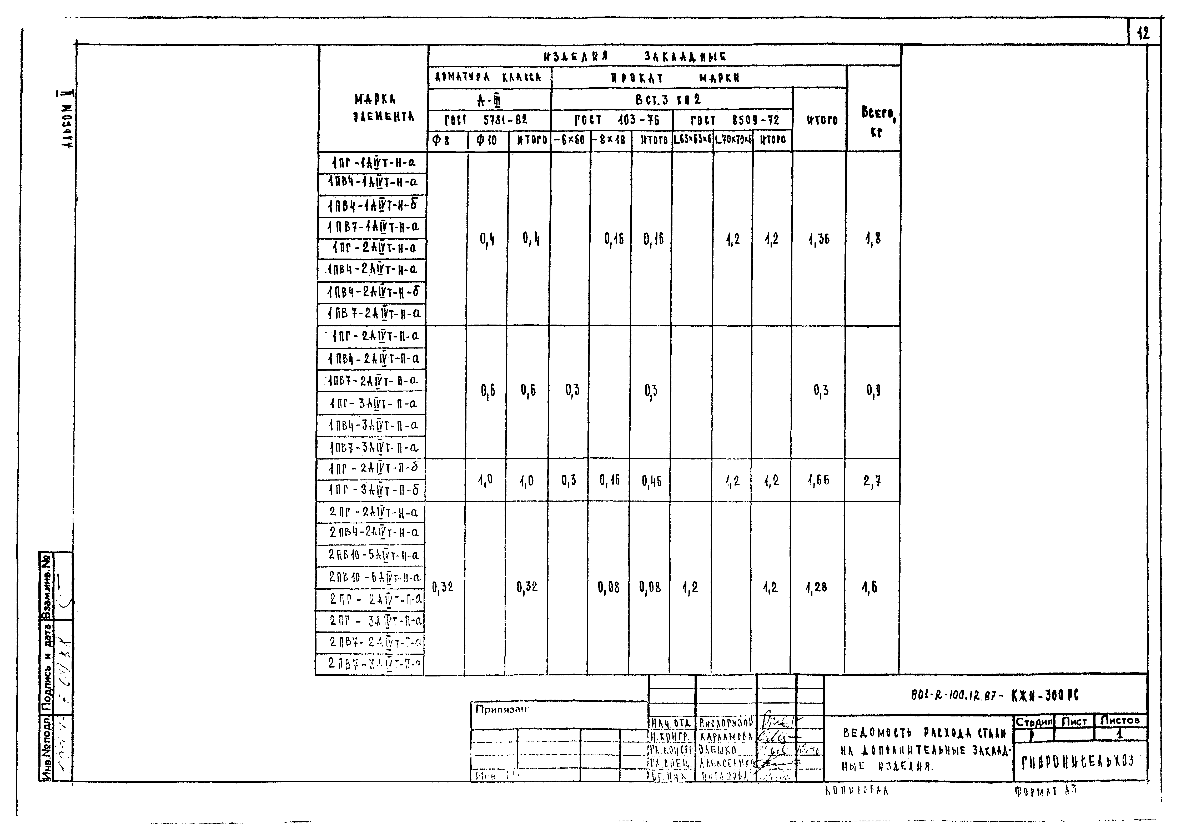 Типовой проект 801-2-100.12.87