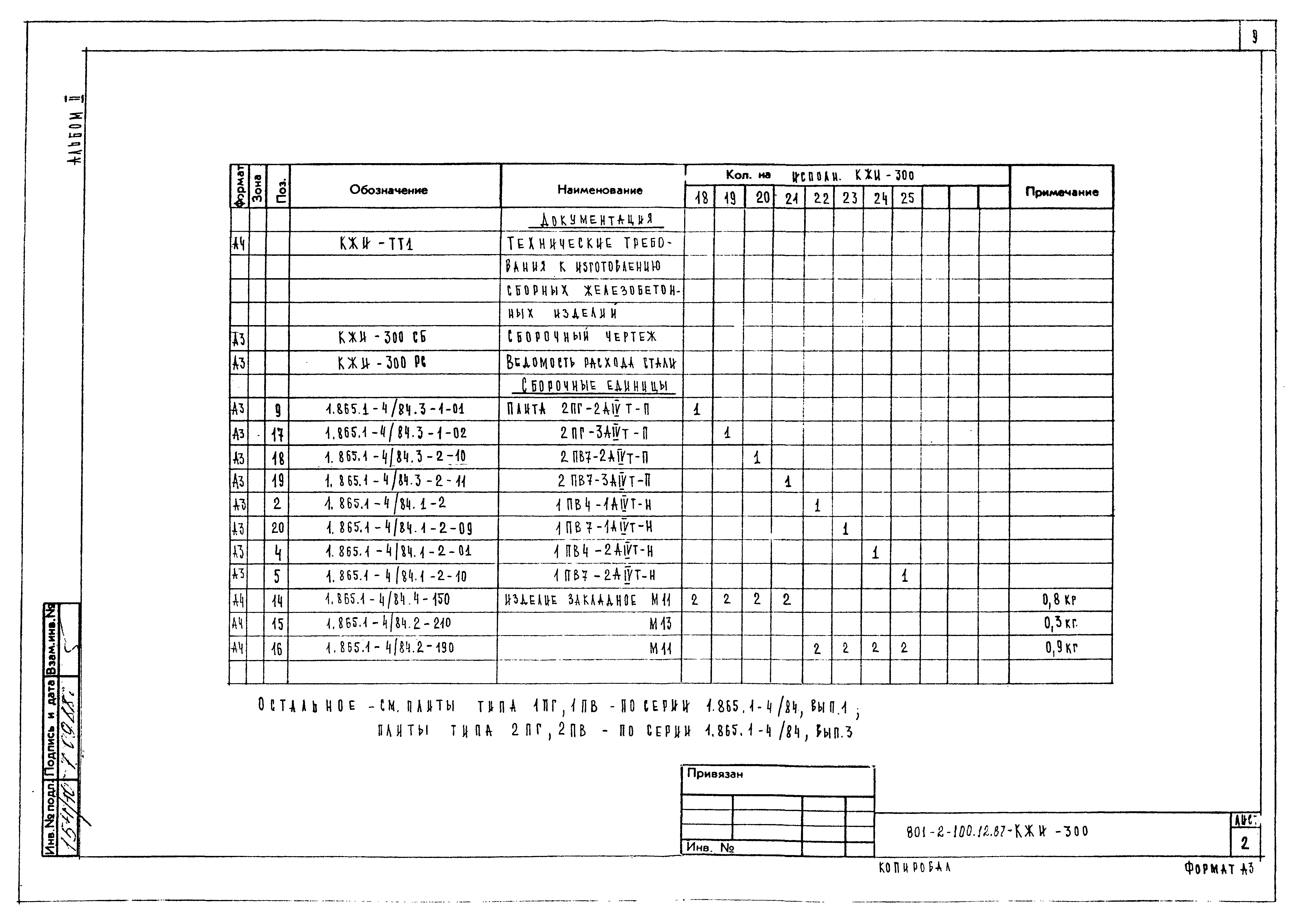 Типовой проект 801-2-100.12.87