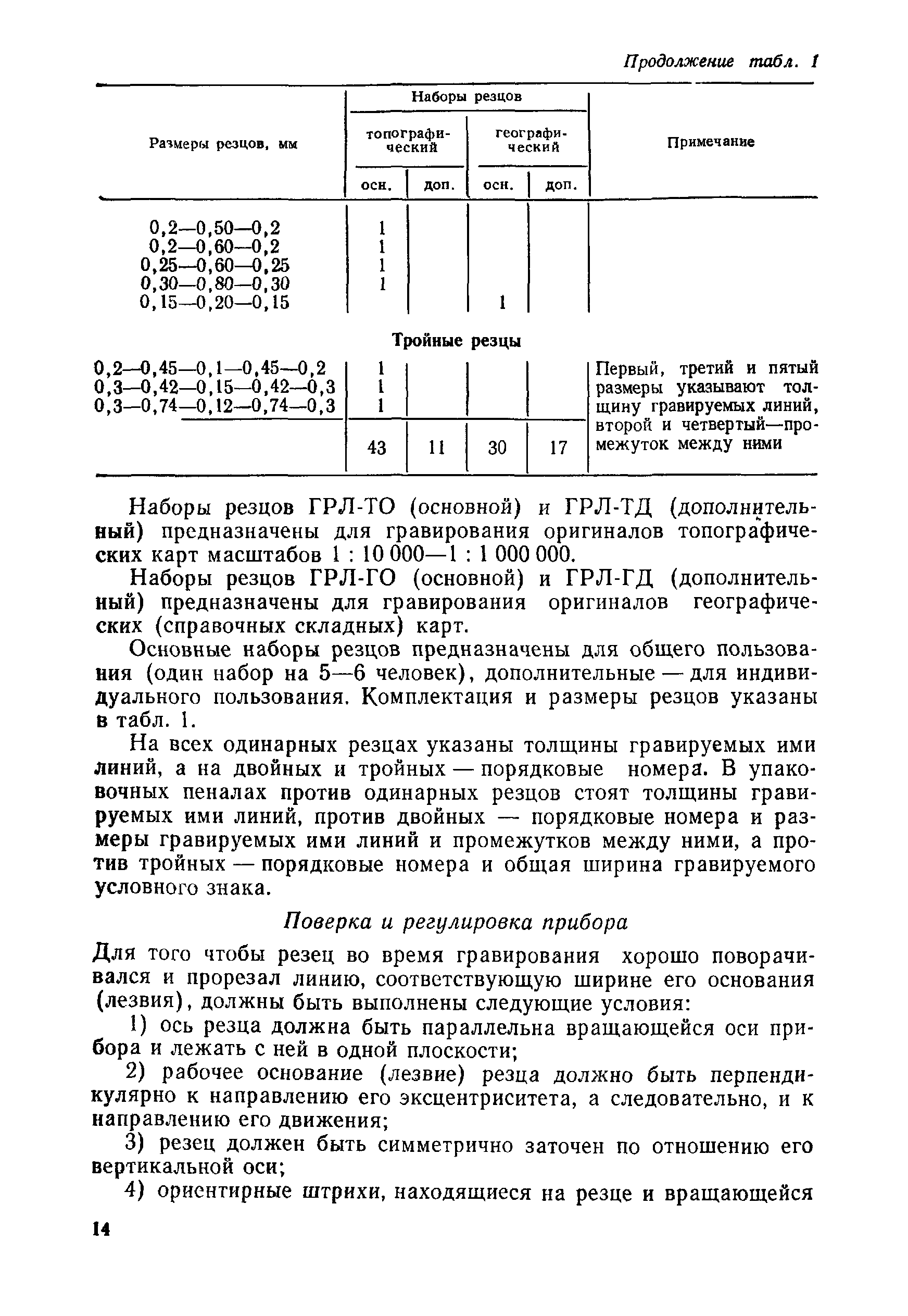 ГКИНП 05-136-80