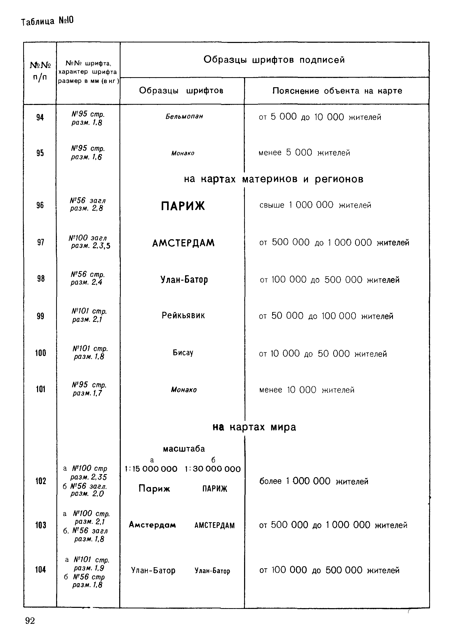 ГКИНП 14-137-81