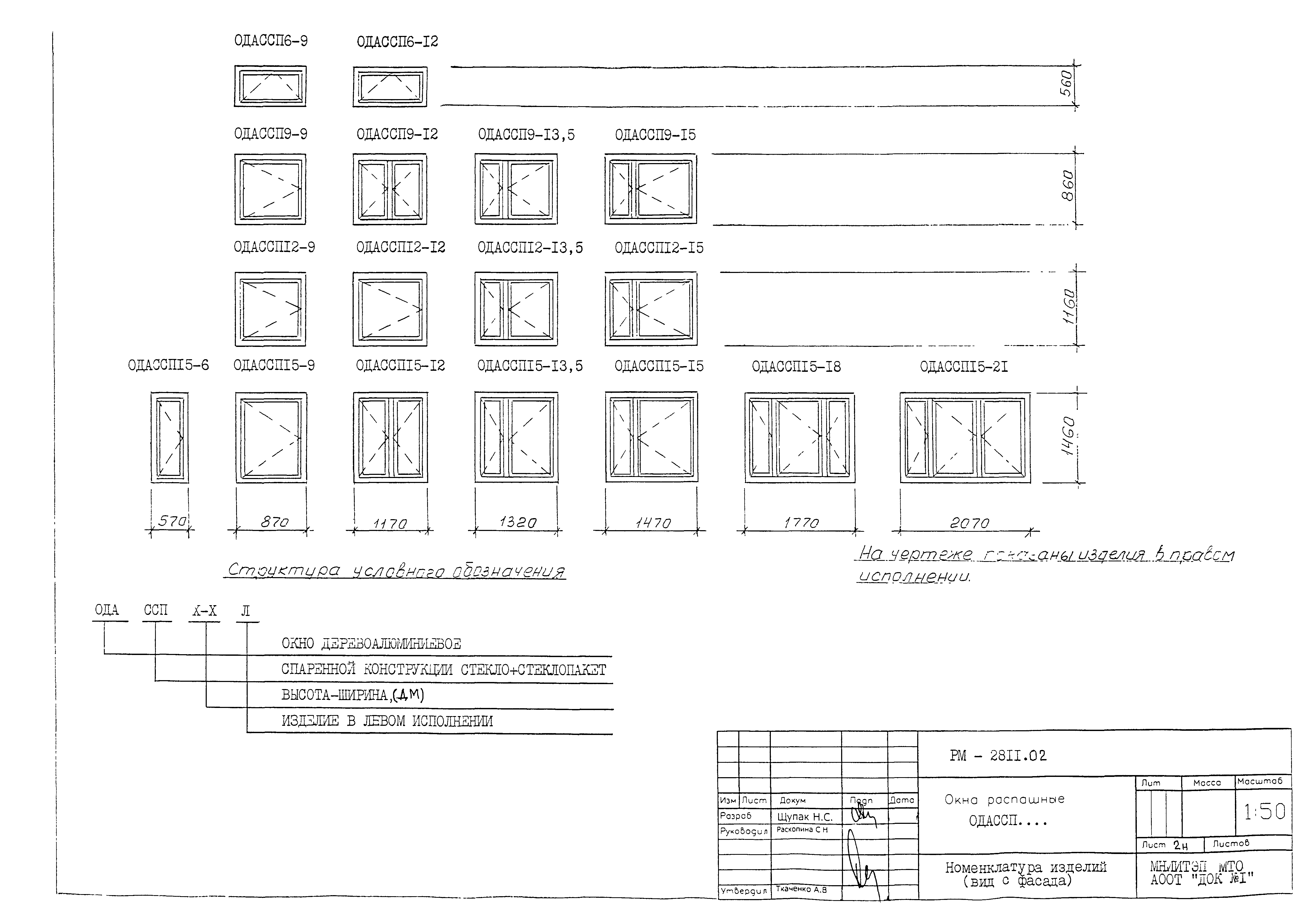 РМ-2811-02