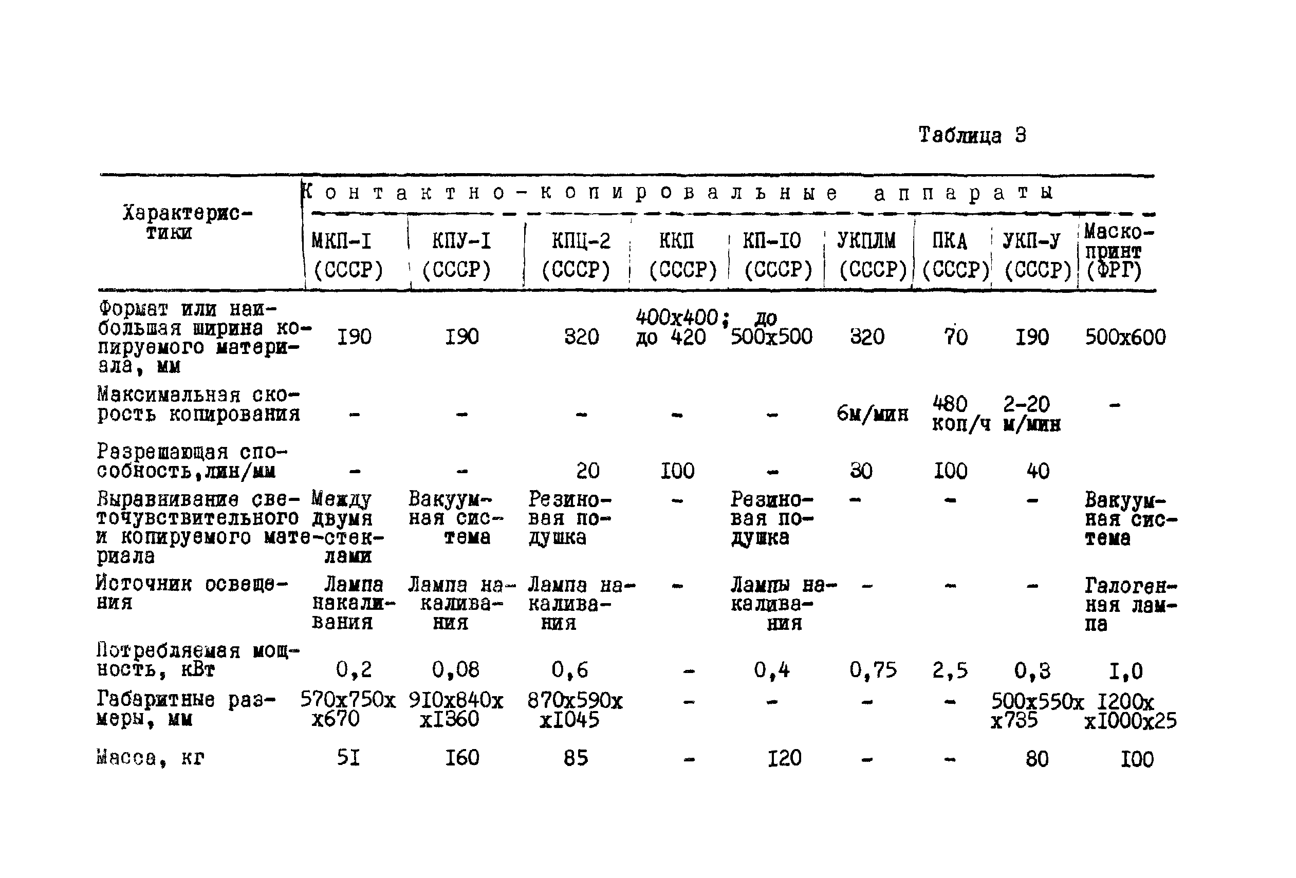 ГКИНП 02-190-85