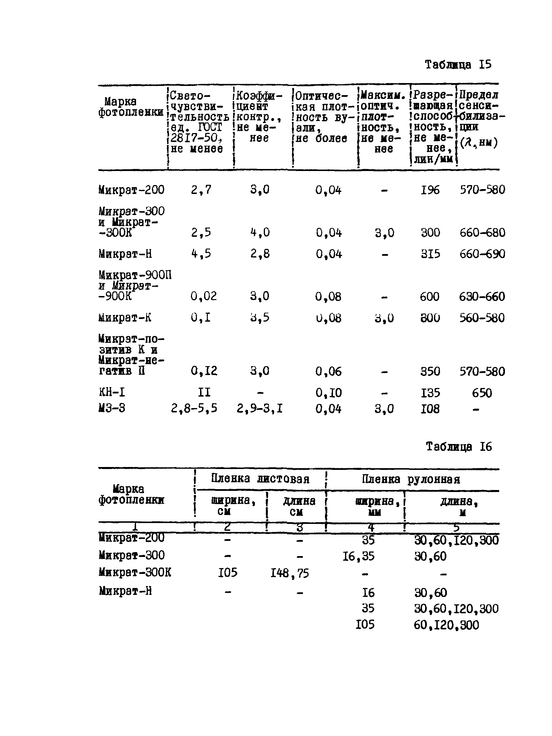 ГКИНП 02-190-85