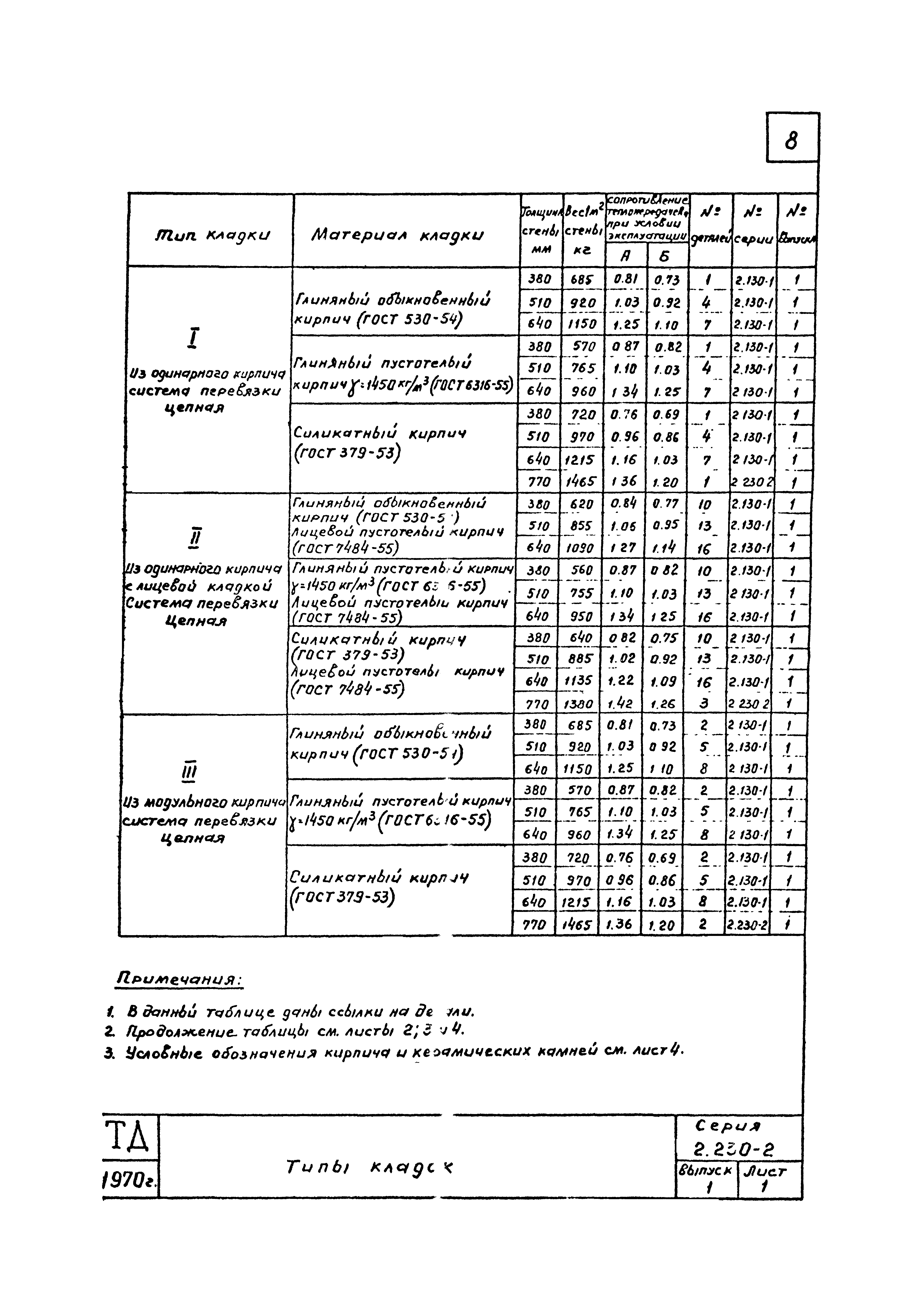 Серия 2.230-2