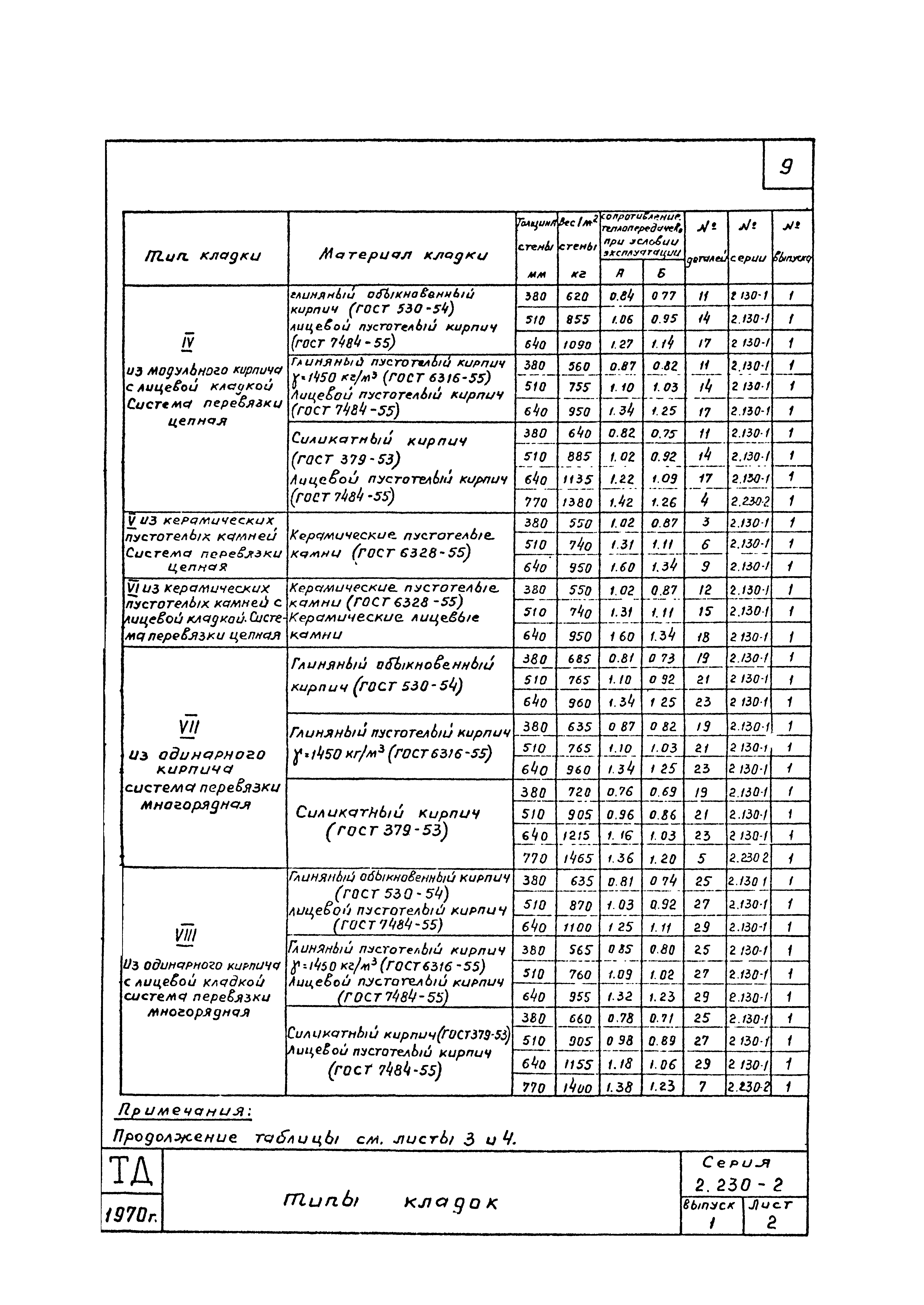 Серия 2.230-2