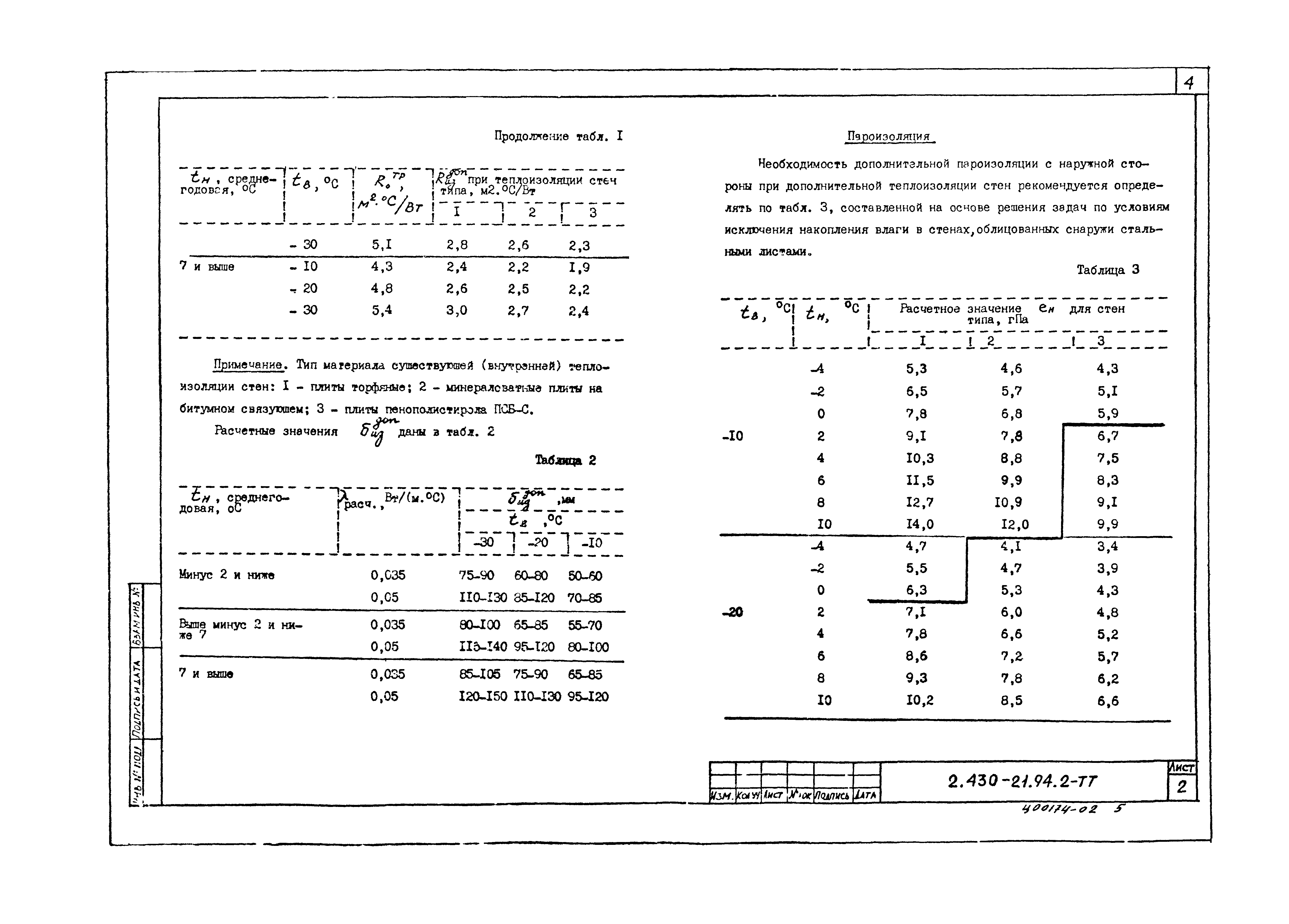 Серия 2.430-21.94