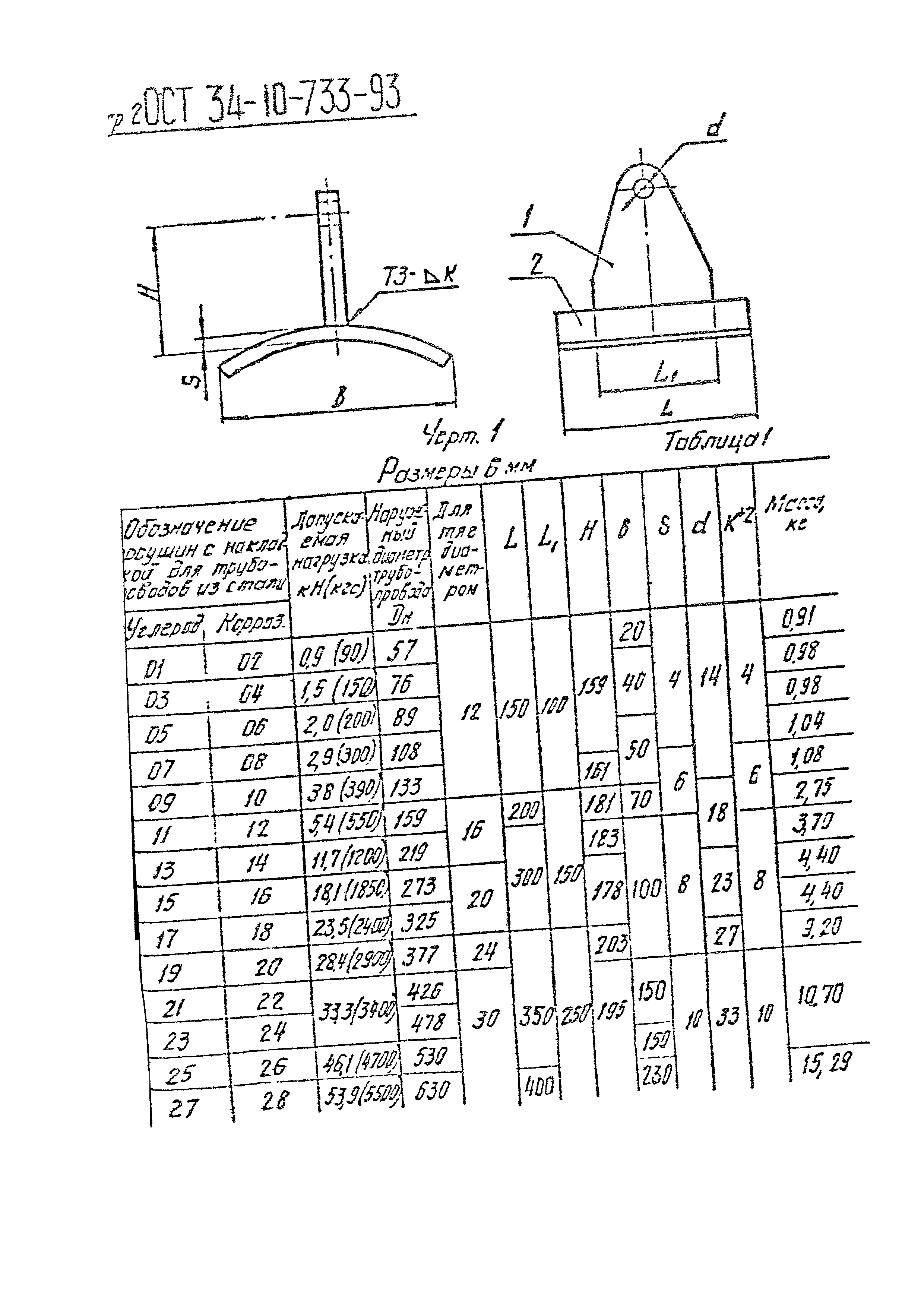 ОСТ 34-10-733-93