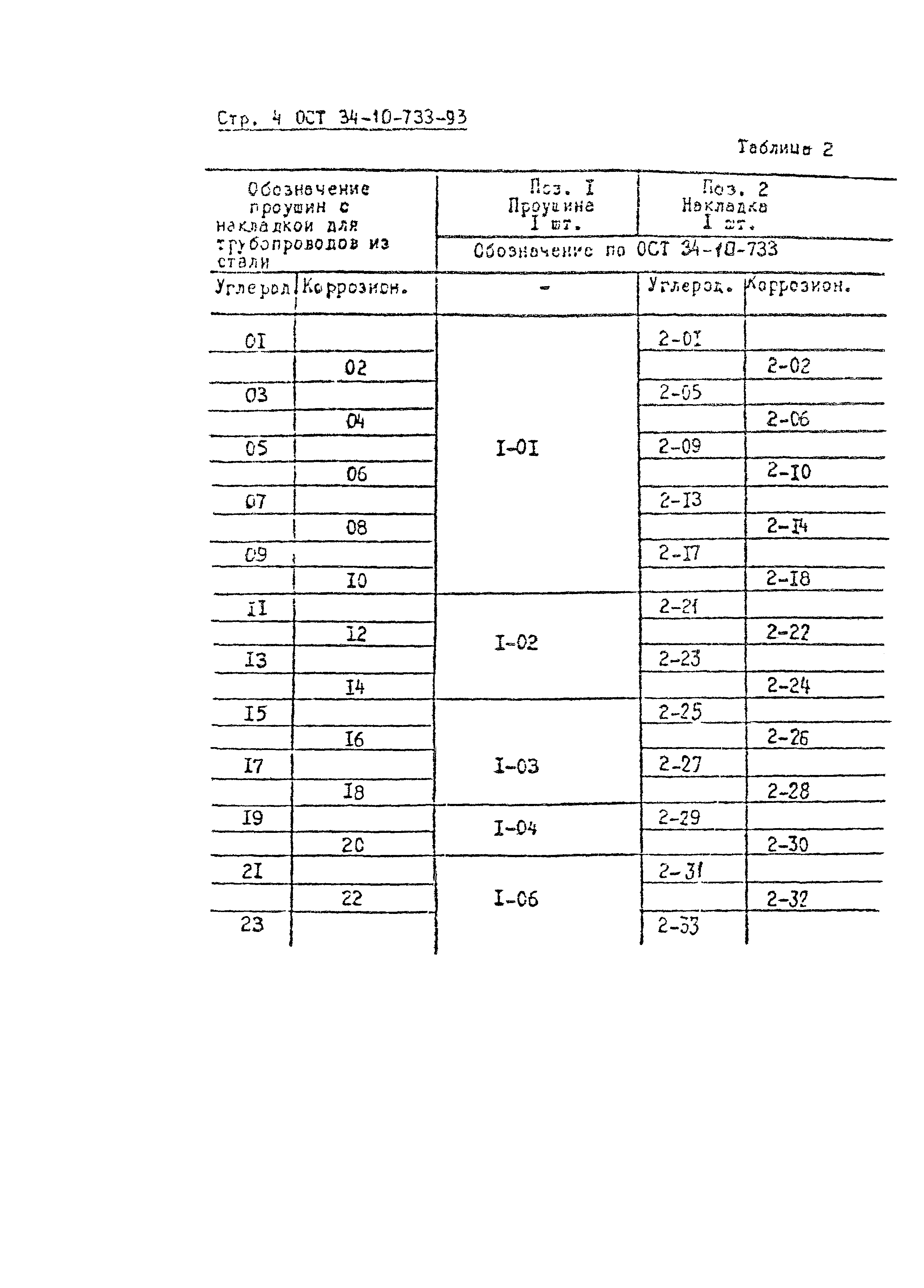 ОСТ 34-10-733-93