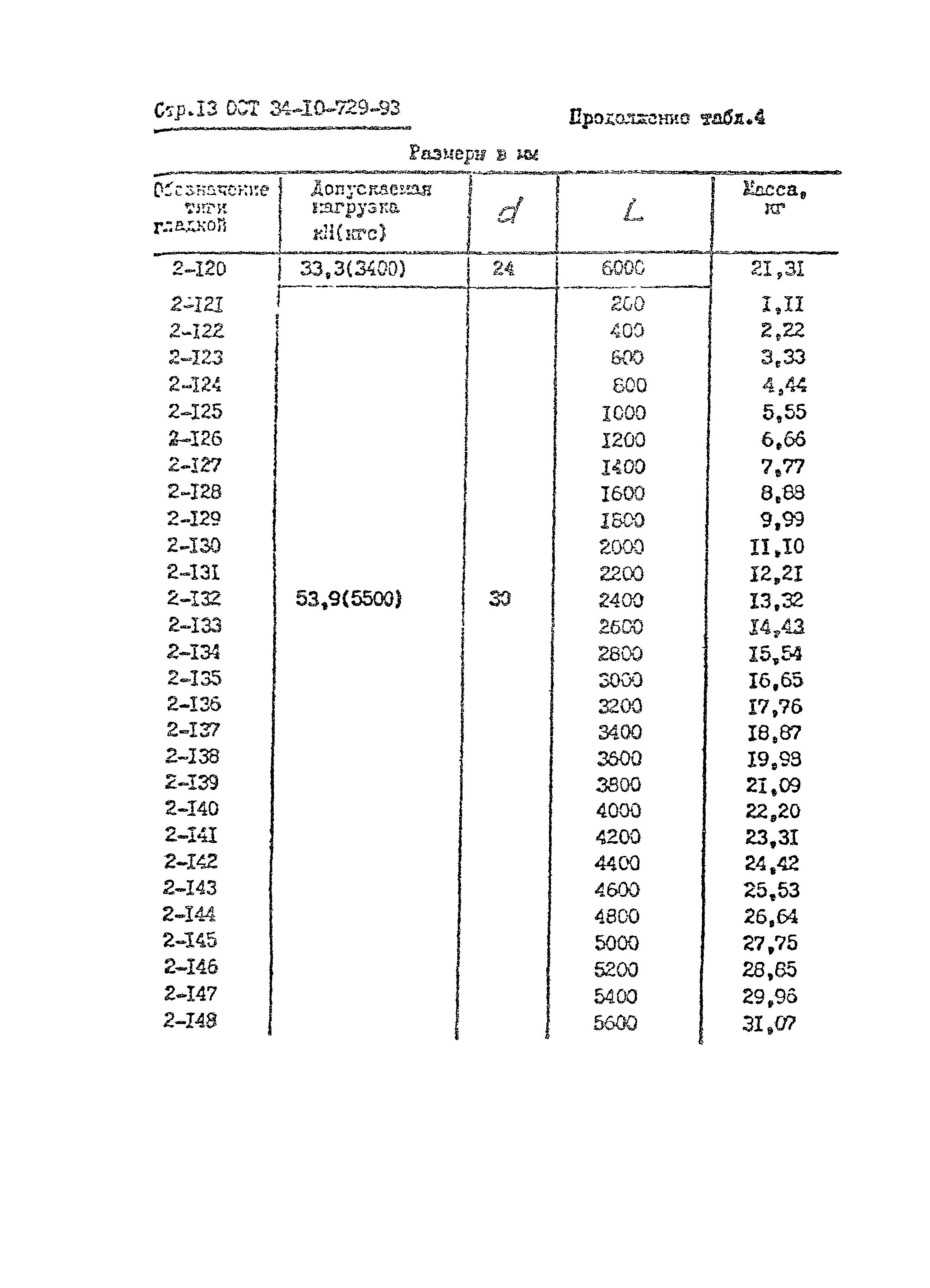 ОСТ 34-10-729-93