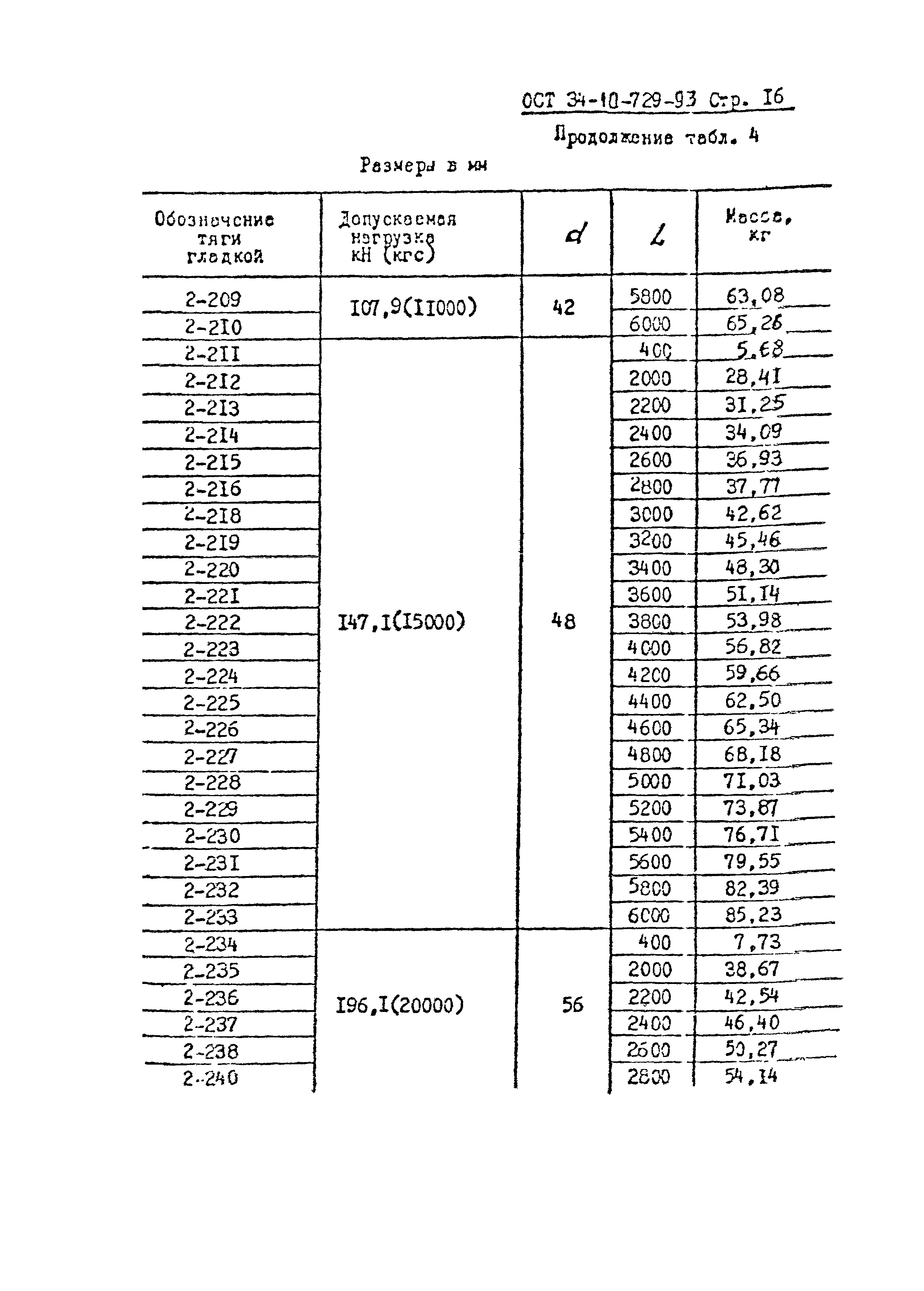 ОСТ 34-10-729-93