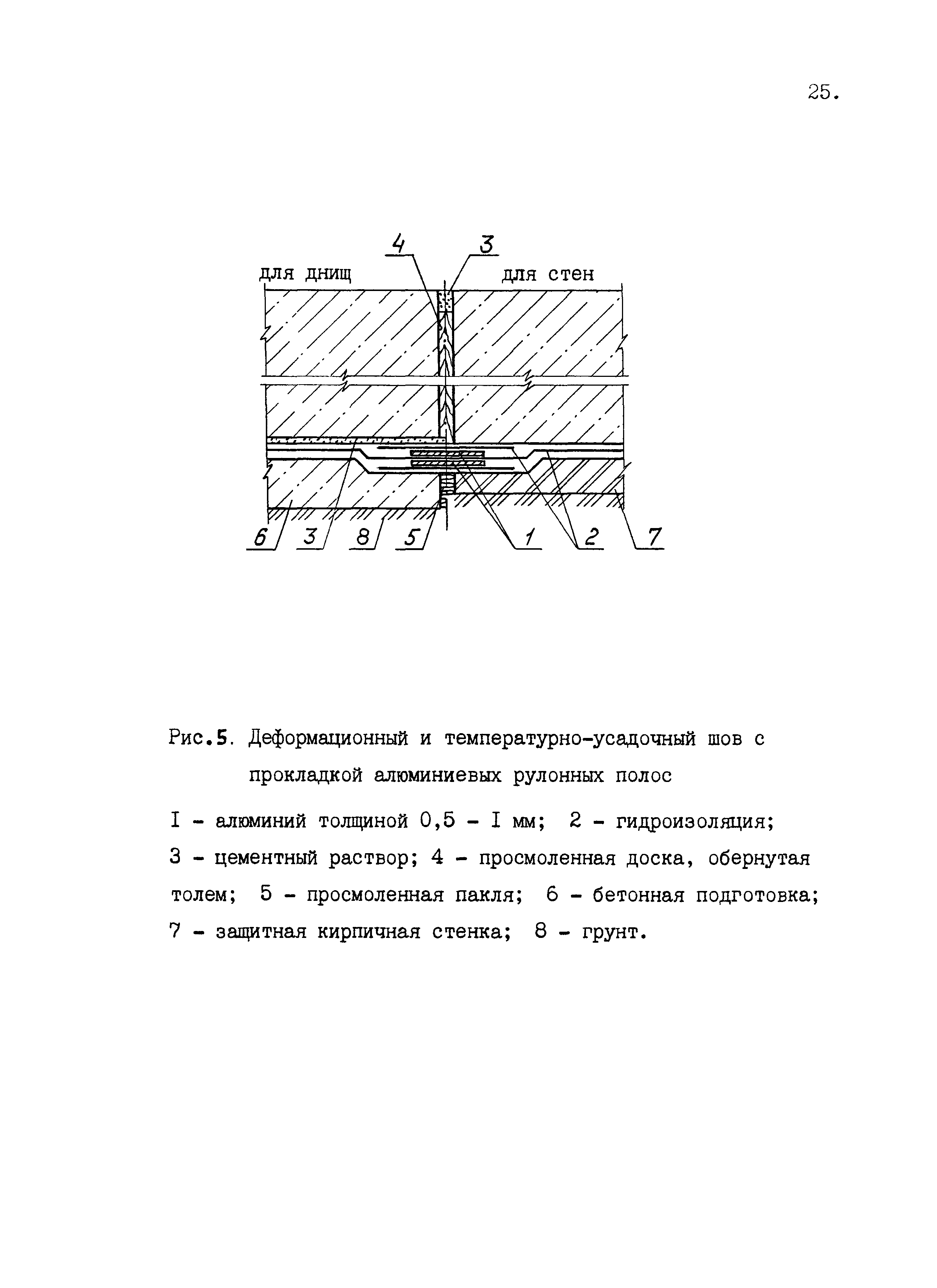 Рекомендации 