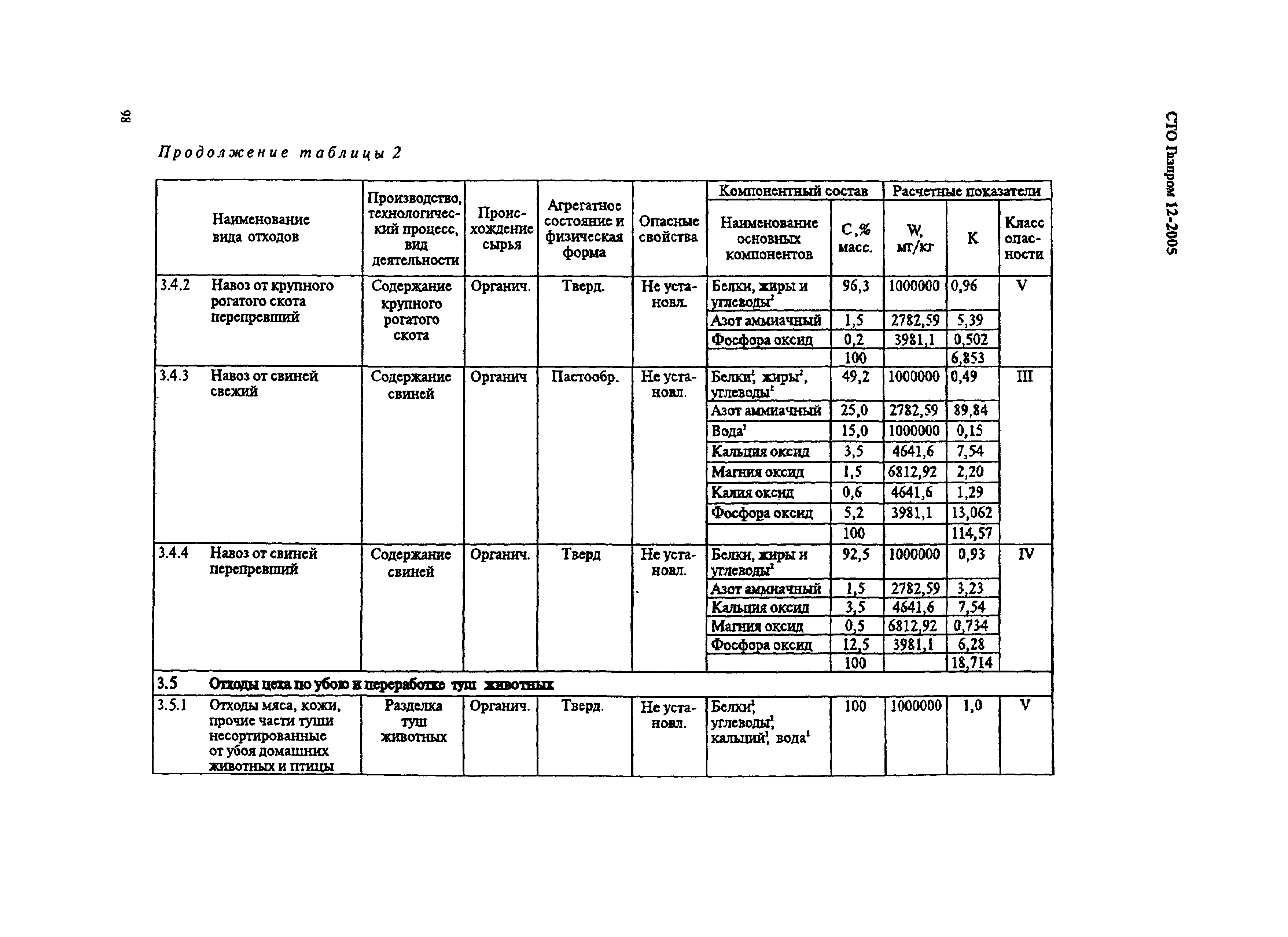 СТО Газпром 12-2005