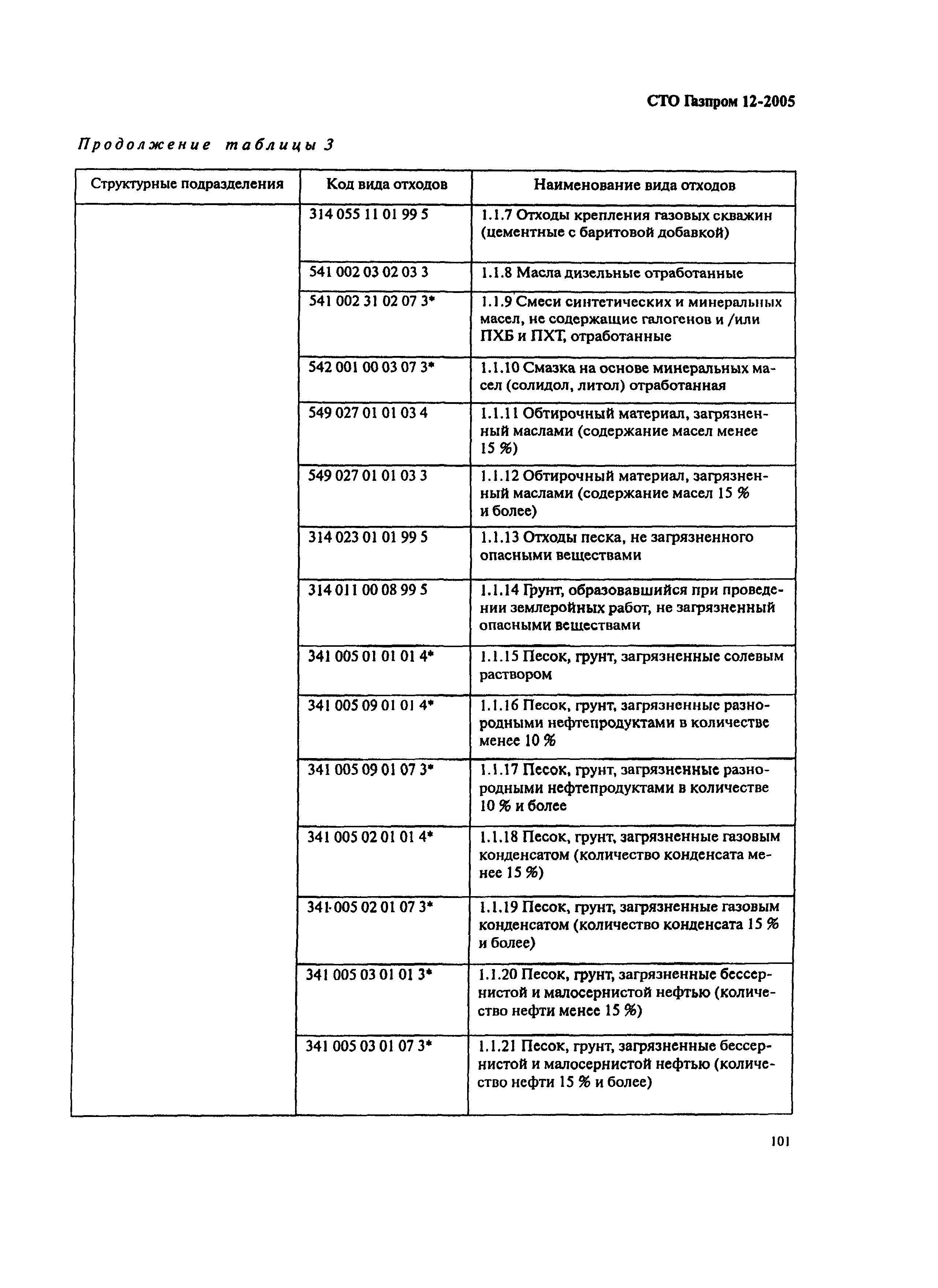 СТО Газпром 12-2005