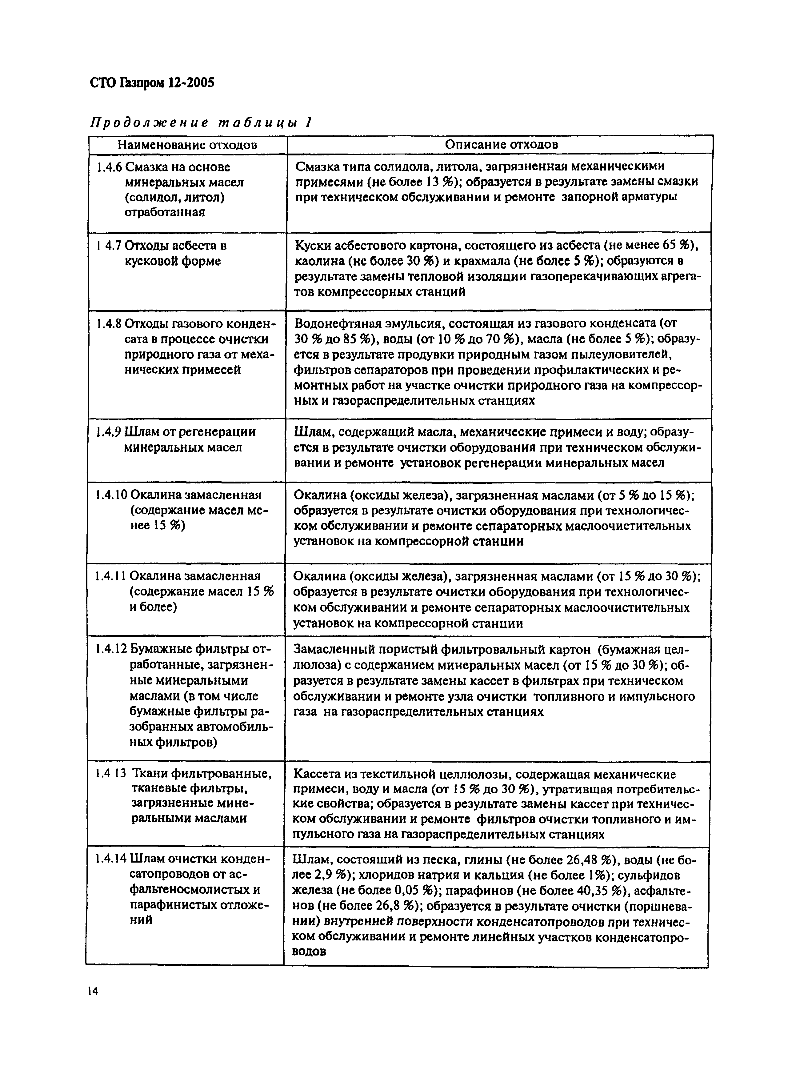 СТО Газпром 12-2005