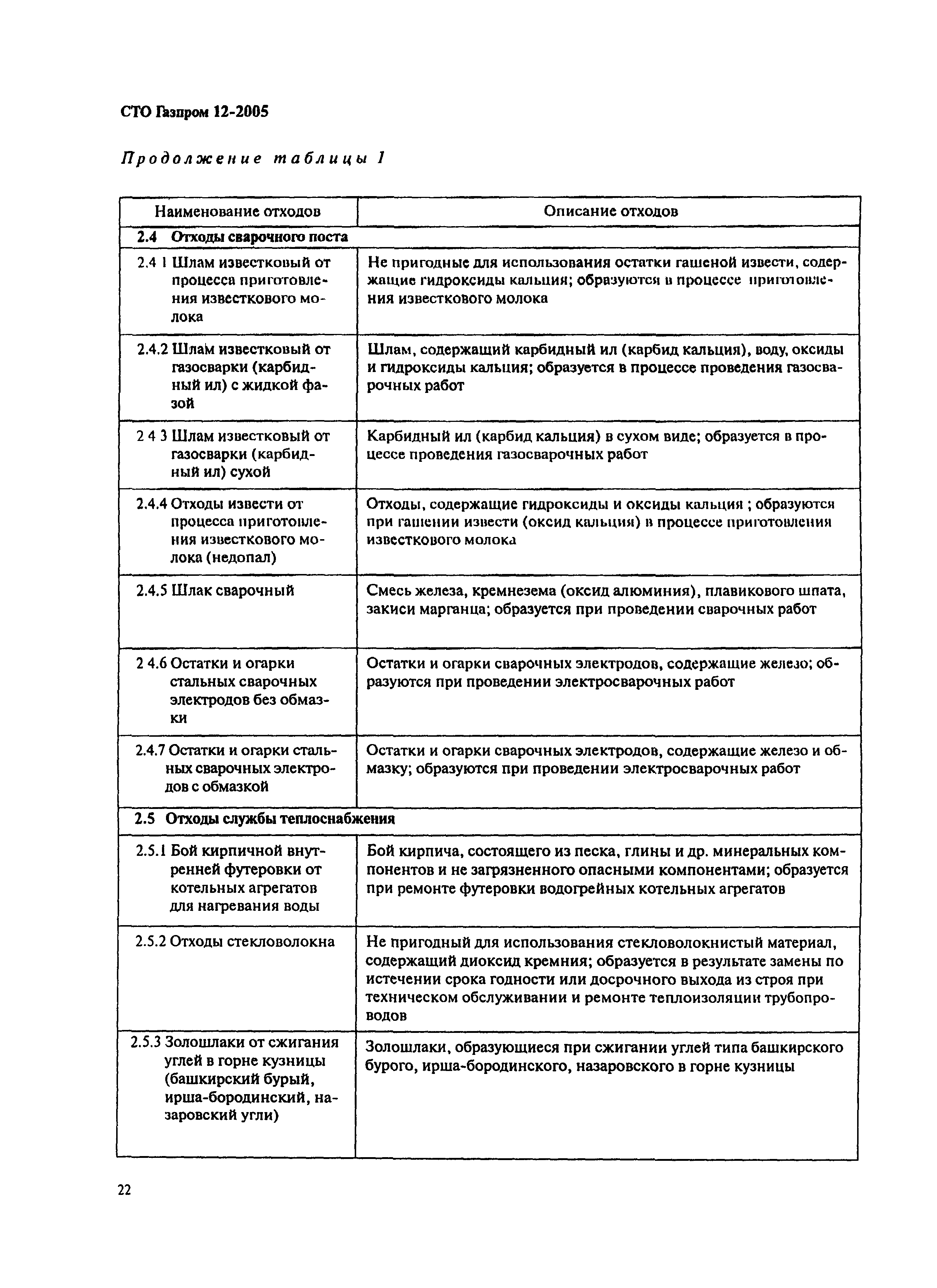 СТО Газпром 12-2005