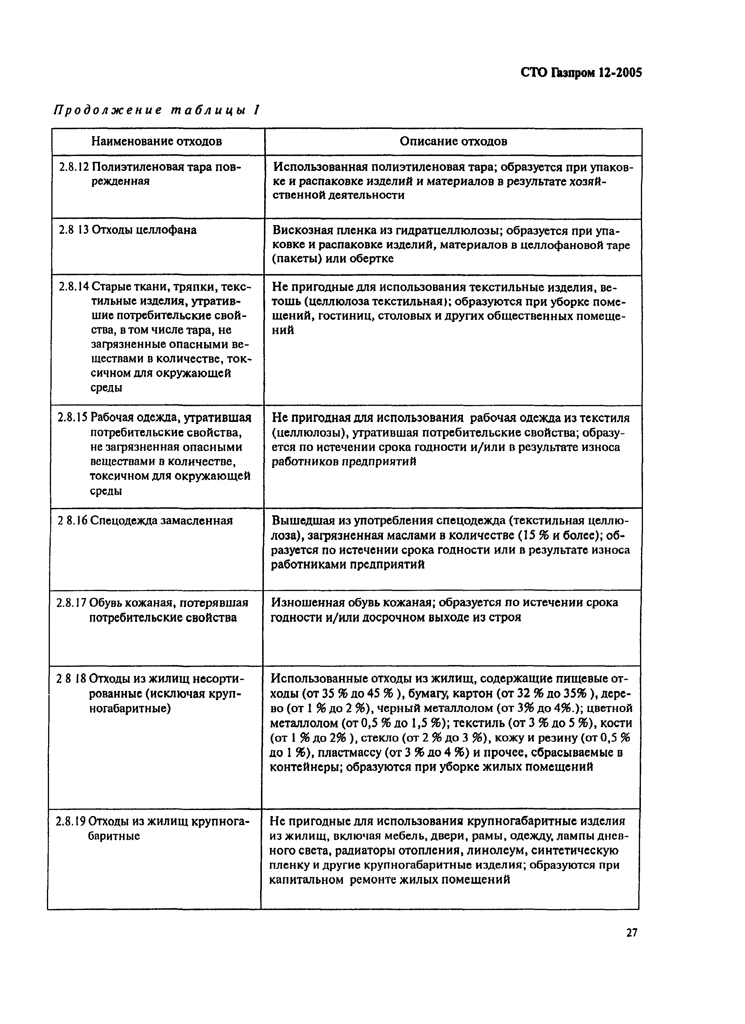 СТО Газпром 12-2005