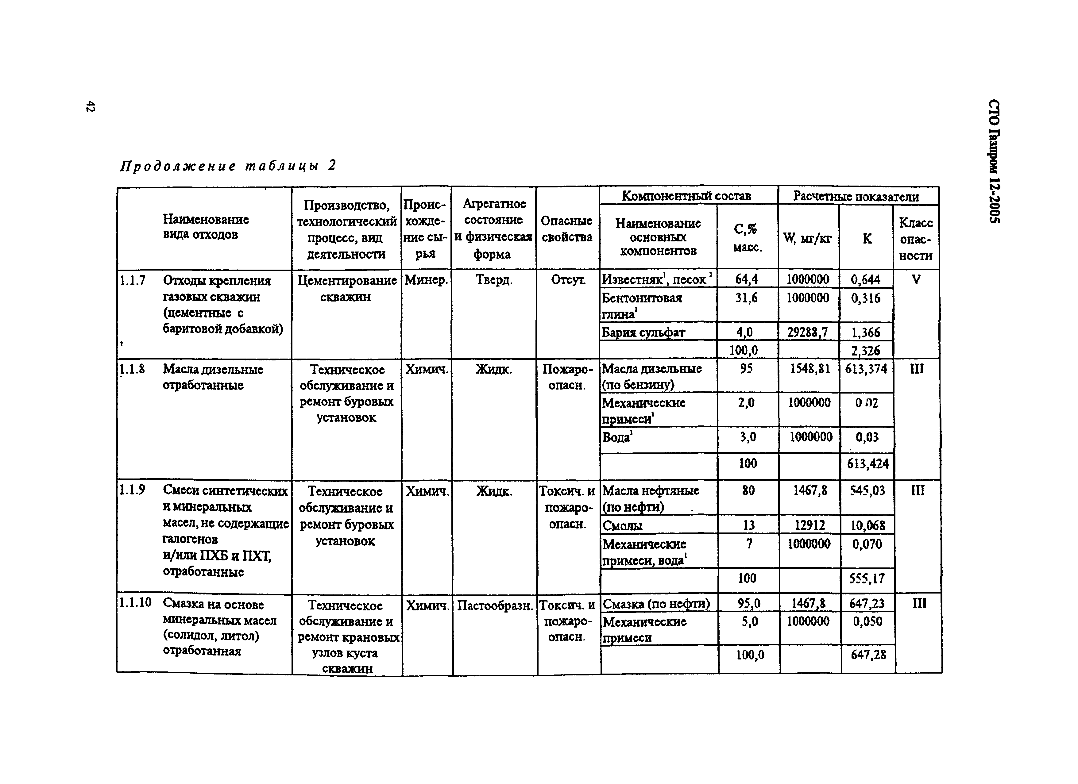СТО Газпром 12-2005