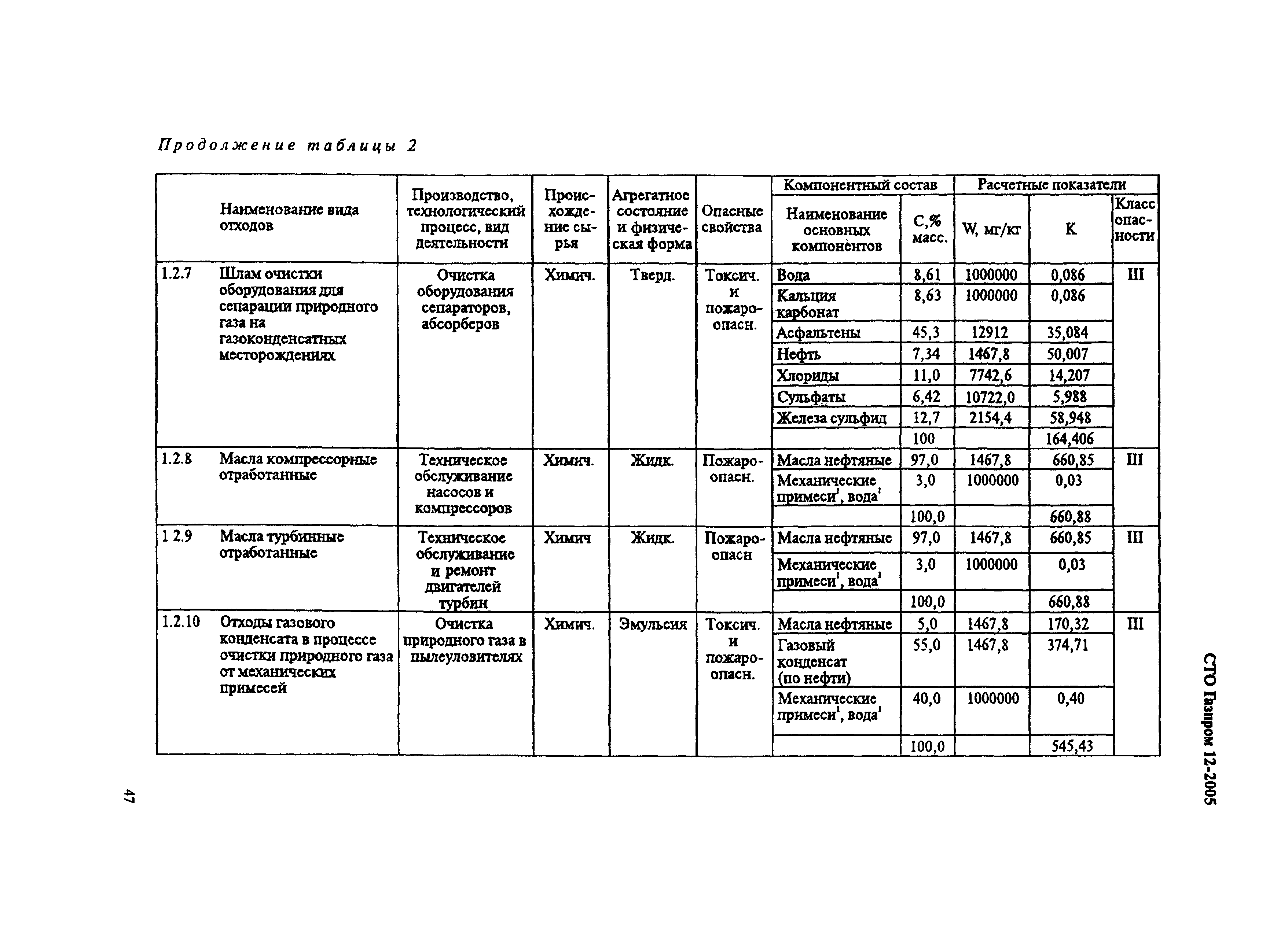 СТО Газпром 12-2005