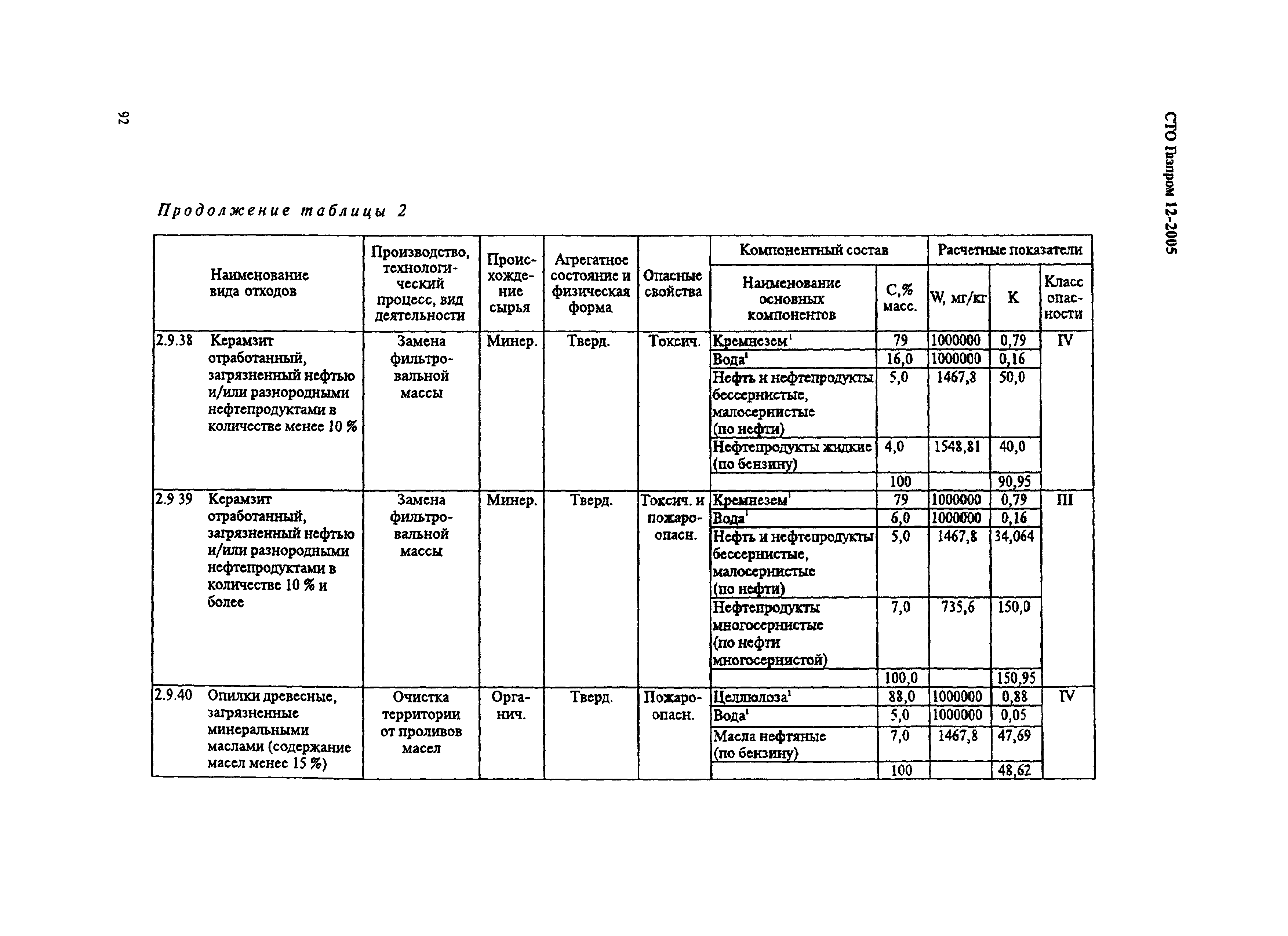 СТО Газпром 12-2005