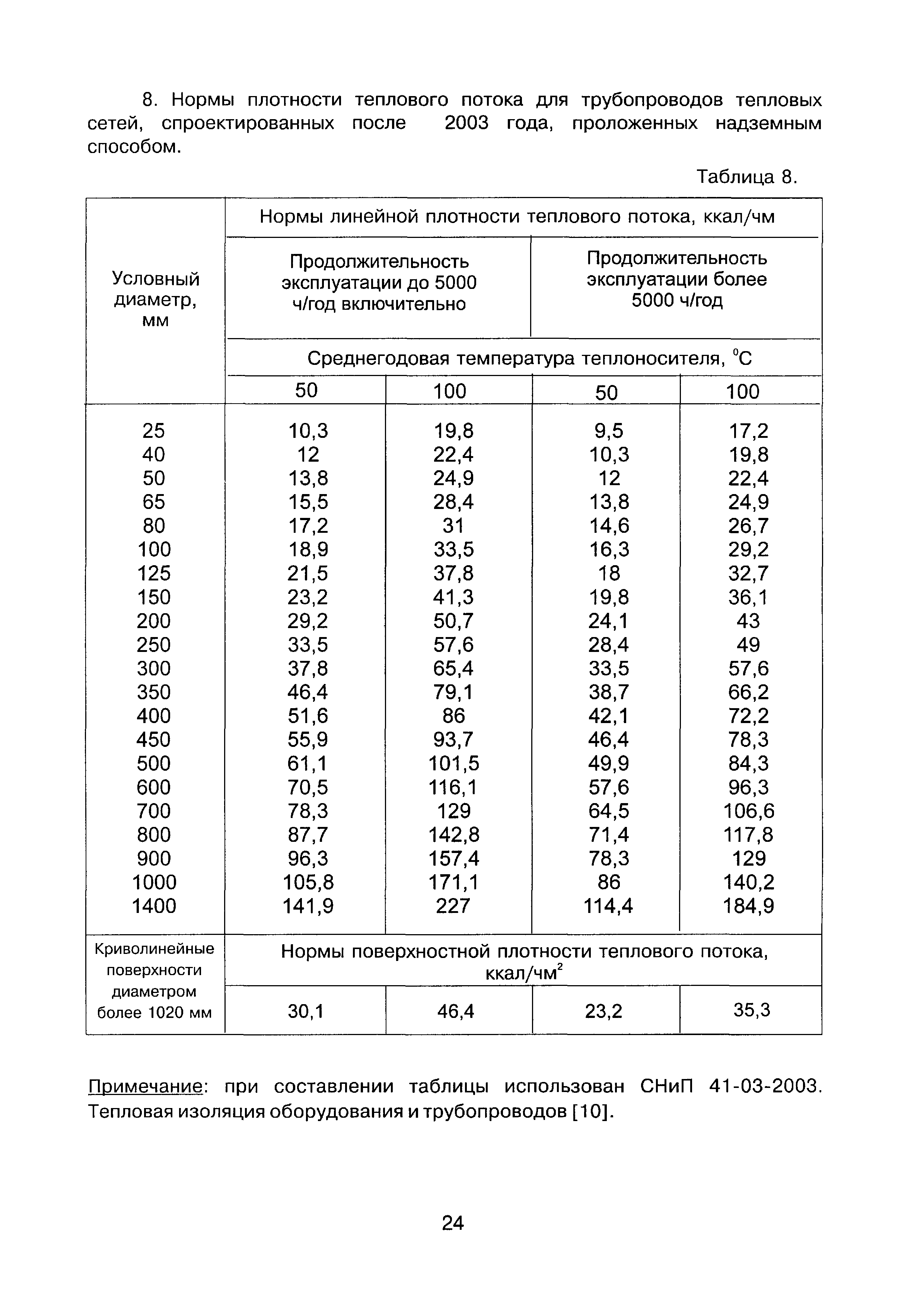 КЭ-МР 01-2005