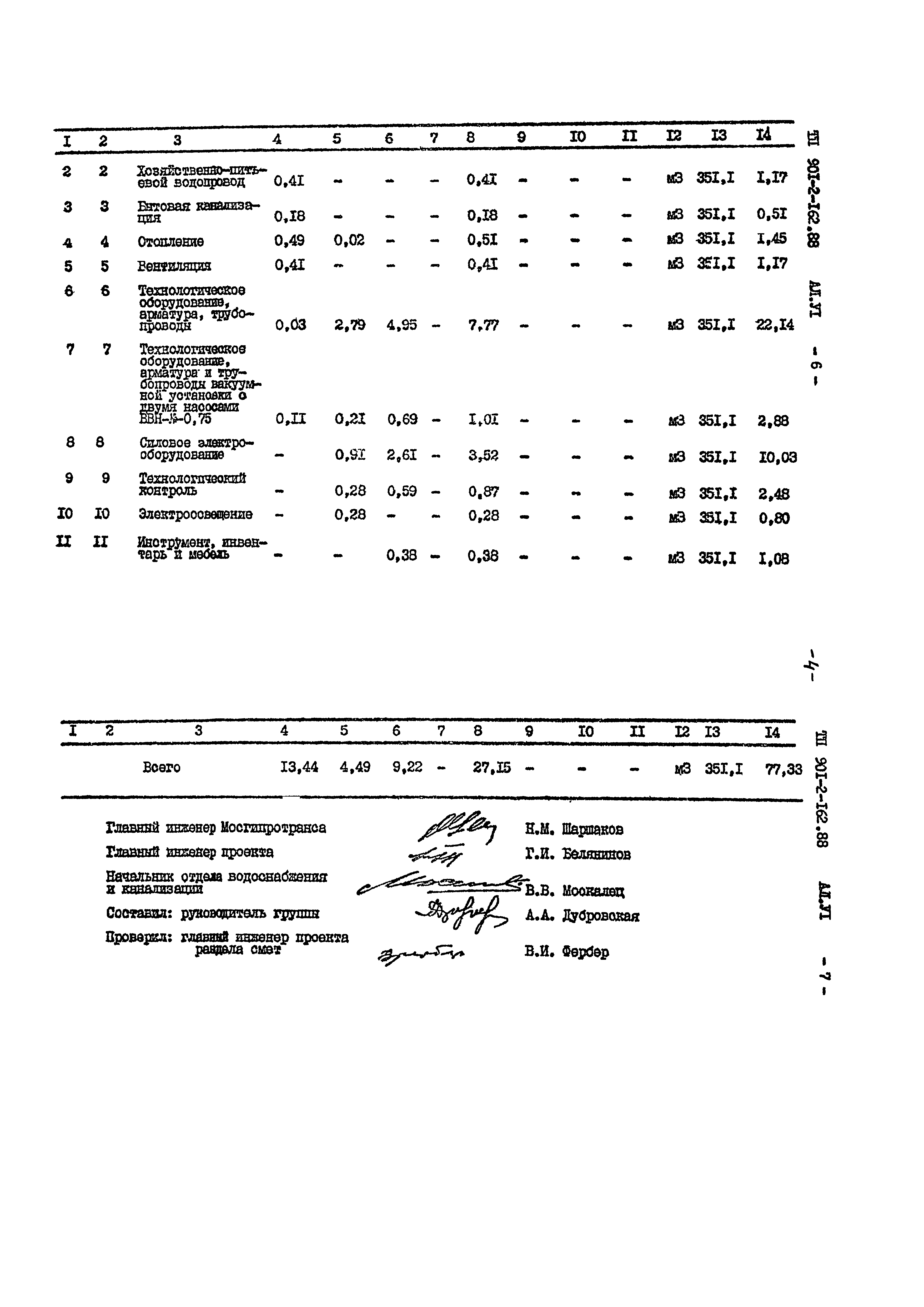 Типовой проект 901-2-162.88