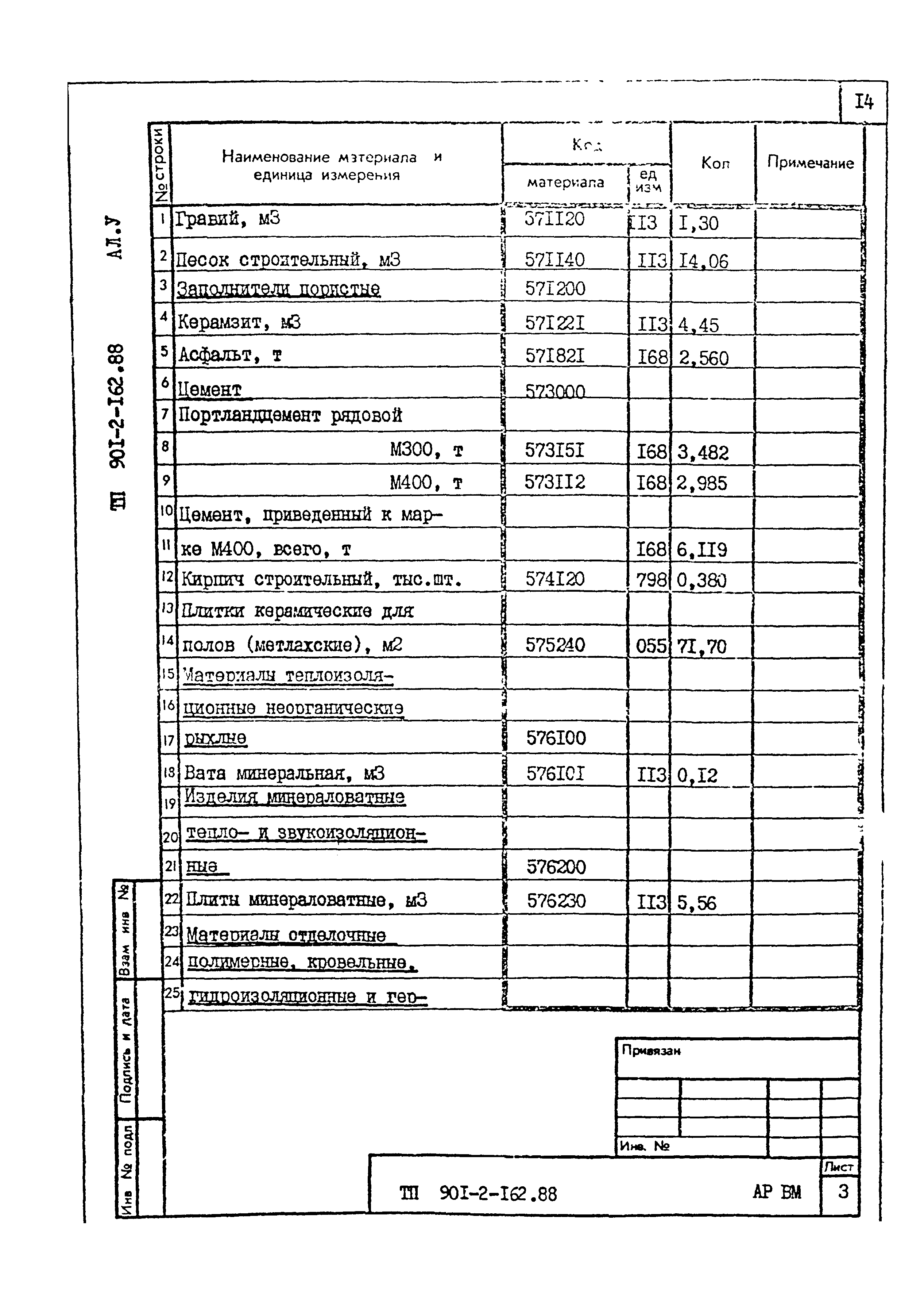 Типовой проект 901-2-162.88