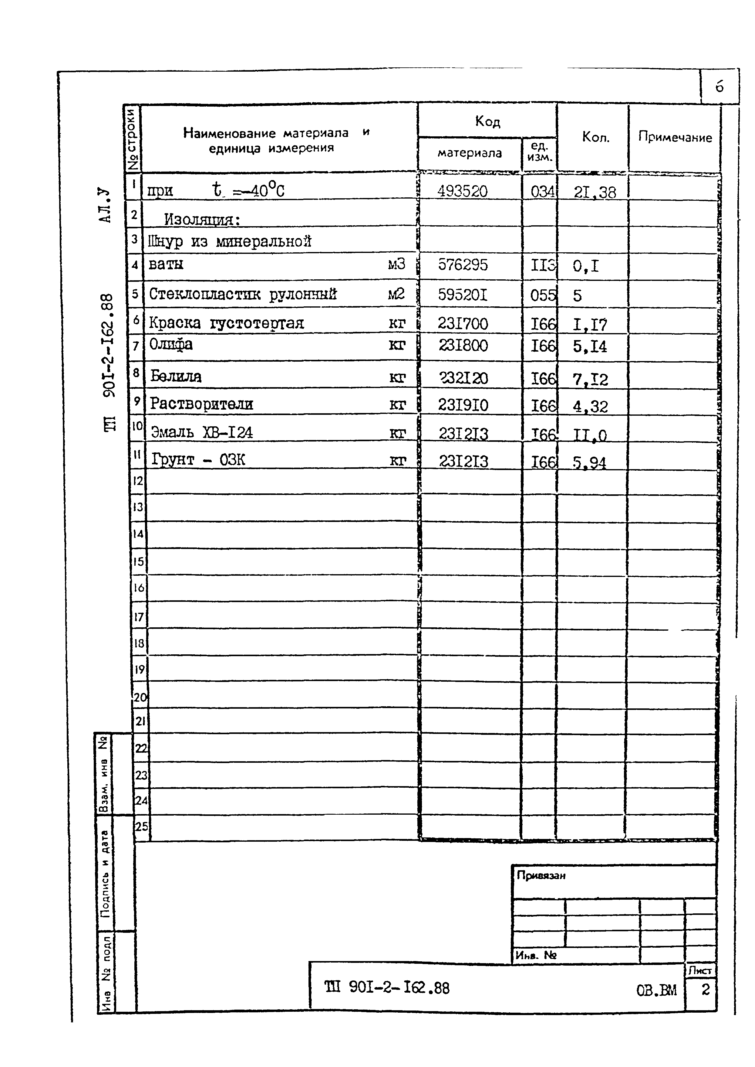 Типовой проект 901-2-162.88