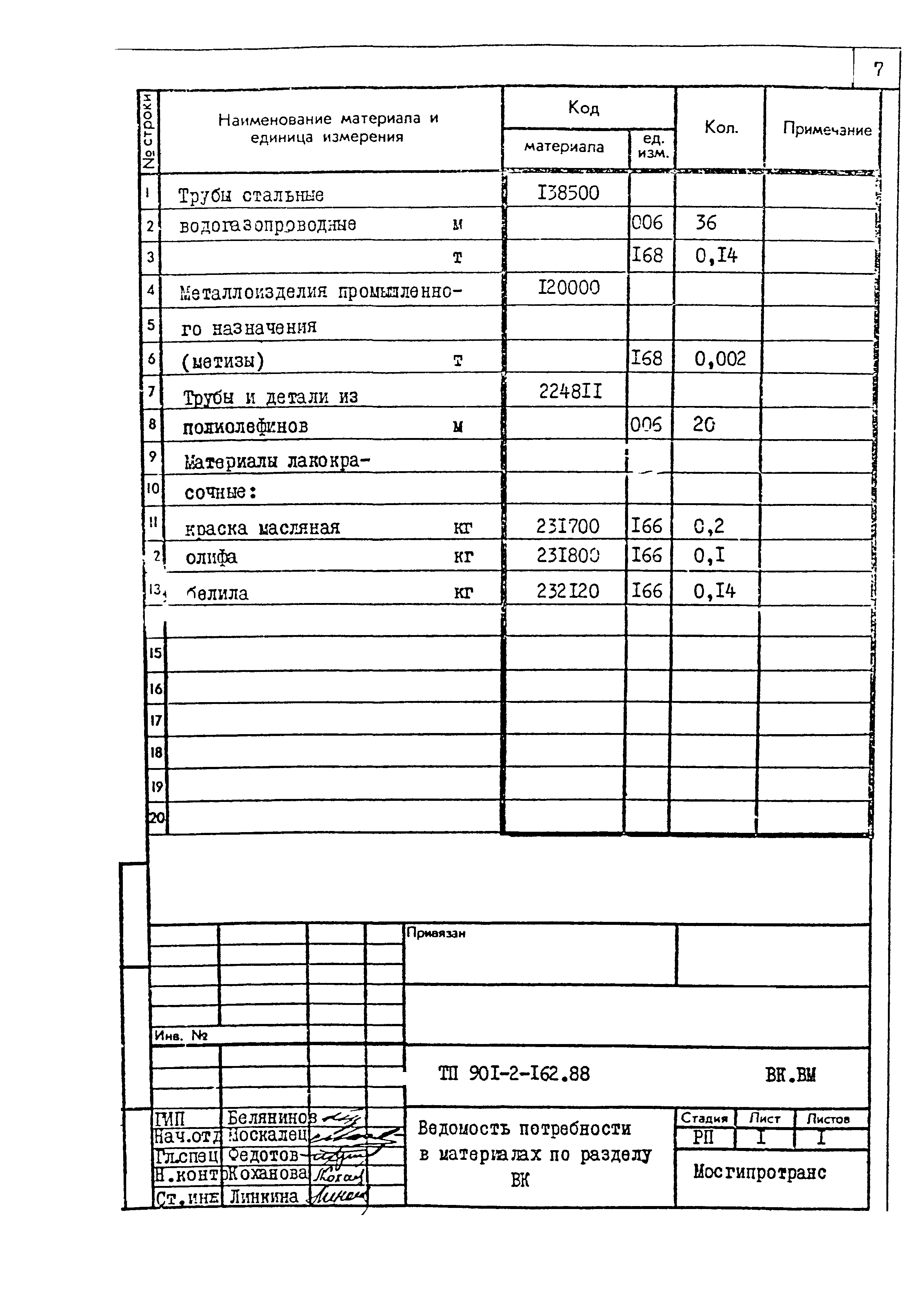 Типовой проект 901-2-162.88