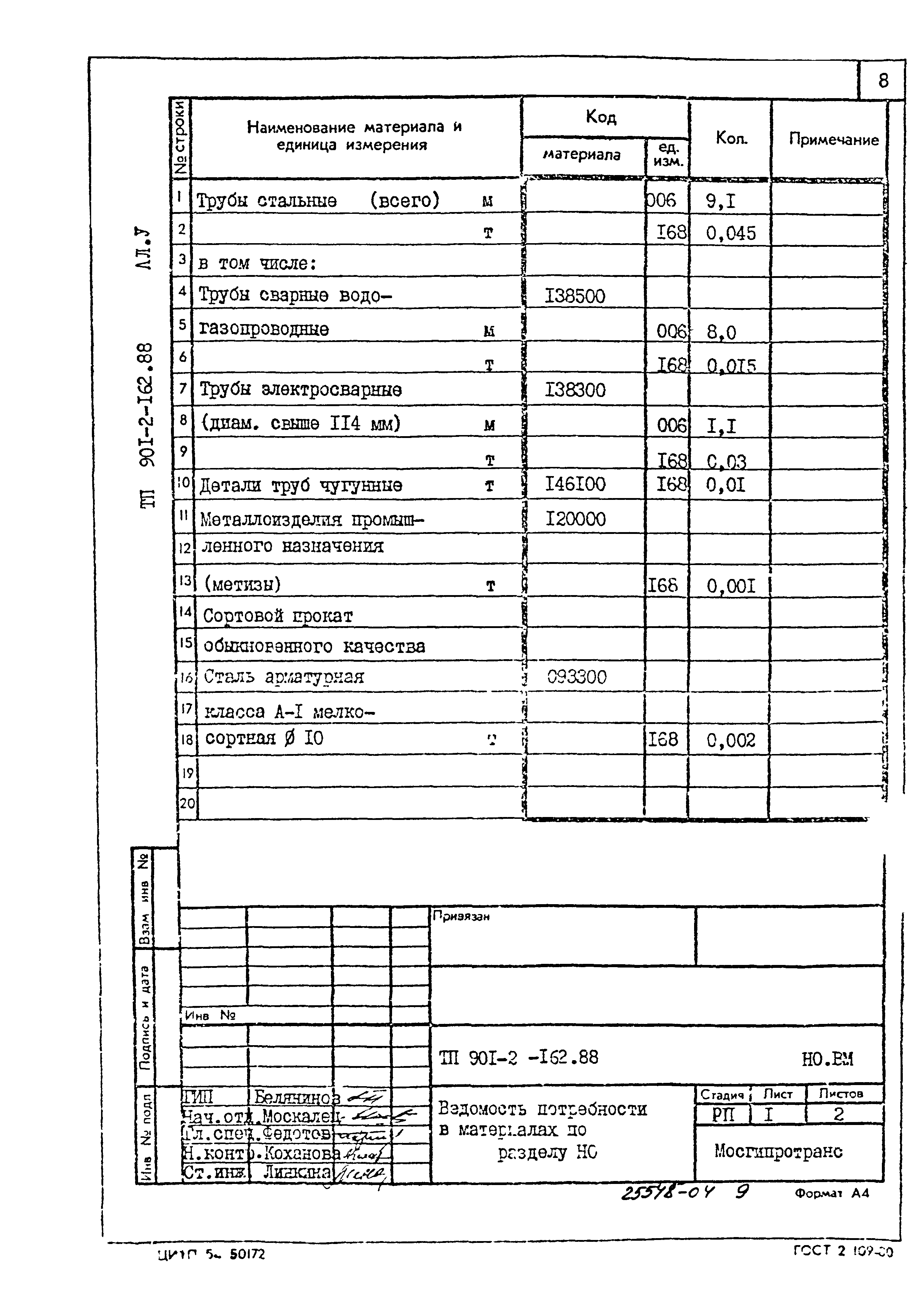 Типовой проект 901-2-162.88